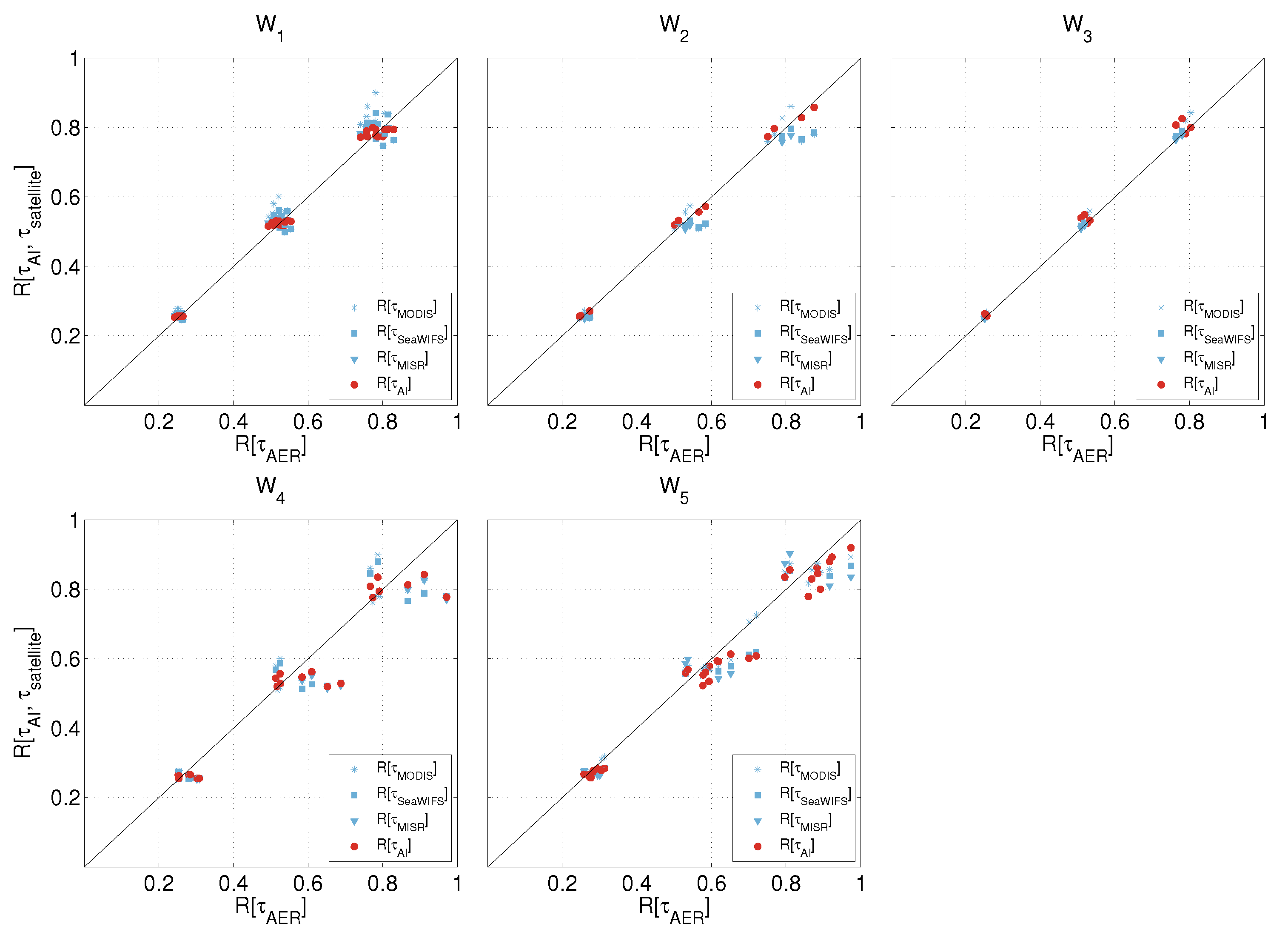 Remotesensing 09 01095 g009 Remotesensing 09 01095 g009