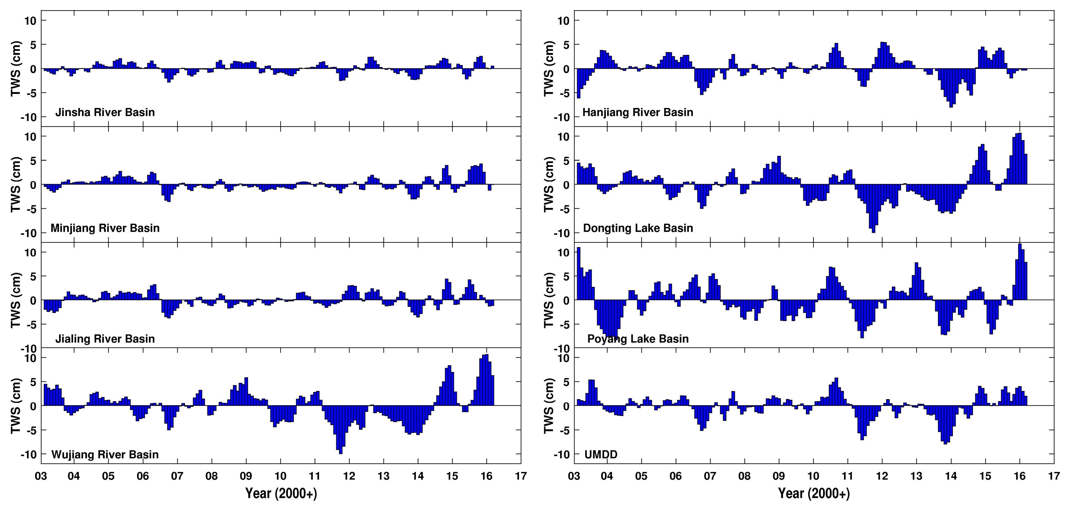 Remotesensing 09 01100 g006 Remotesensing 09 01100 g006