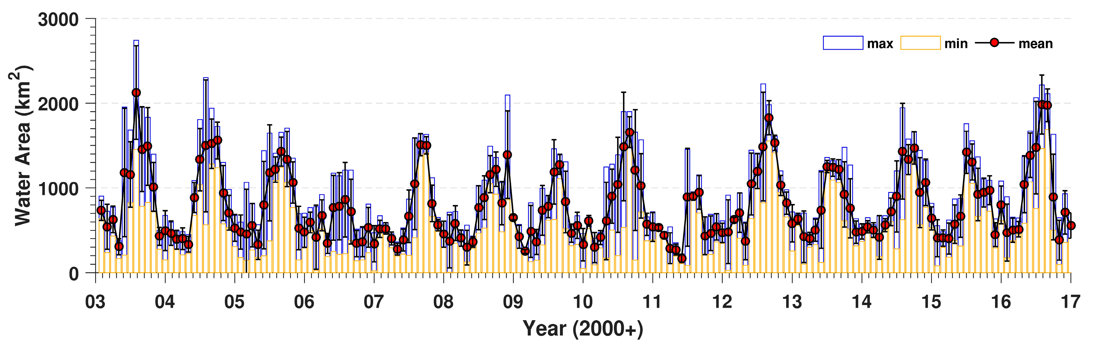 Remotesensing 09 01100 g008 Remotesensing 09 01100 g008