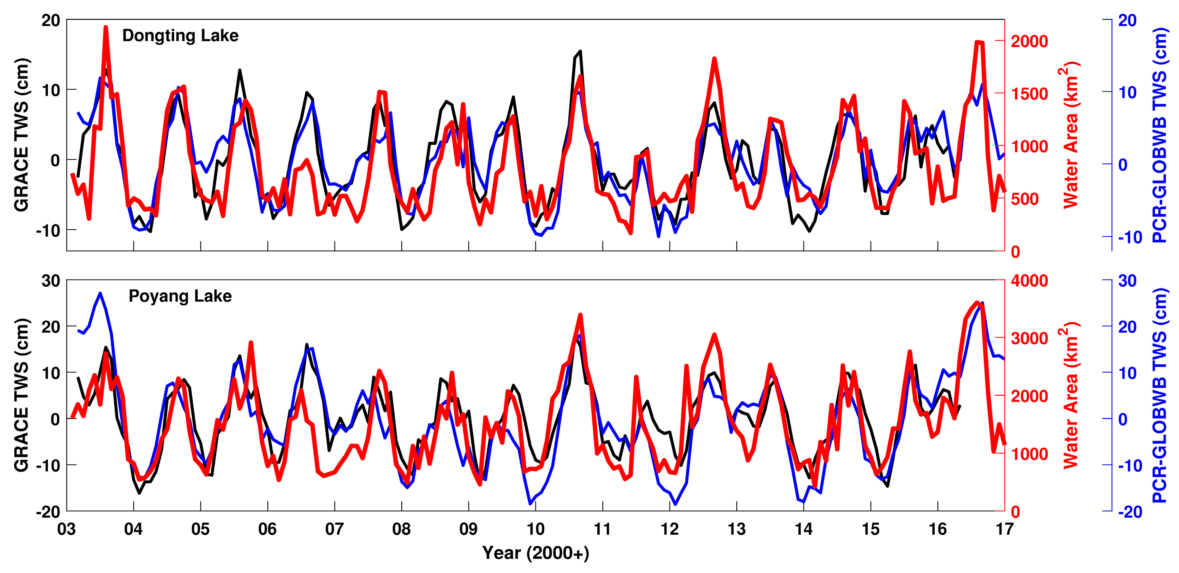 Remotesensing 09 01100 g009 Remotesensing 09 01100 g009