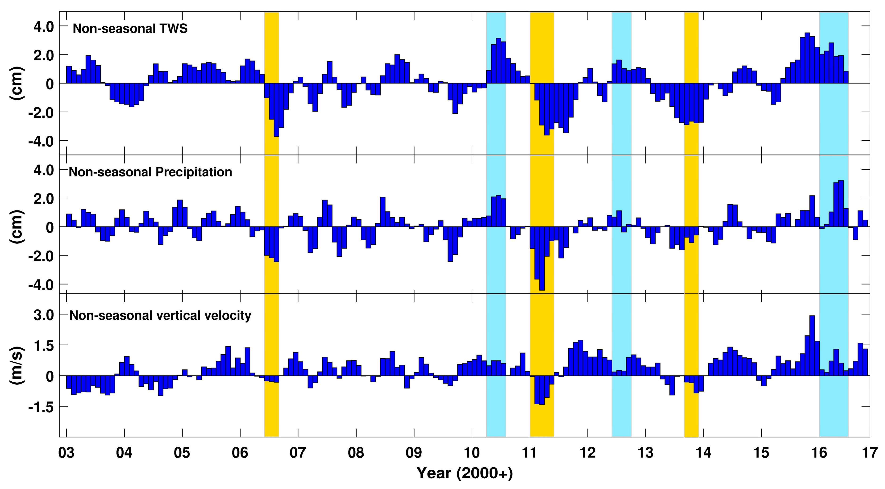 Remotesensing 09 01100 g011 Remotesensing 09 01100 g011