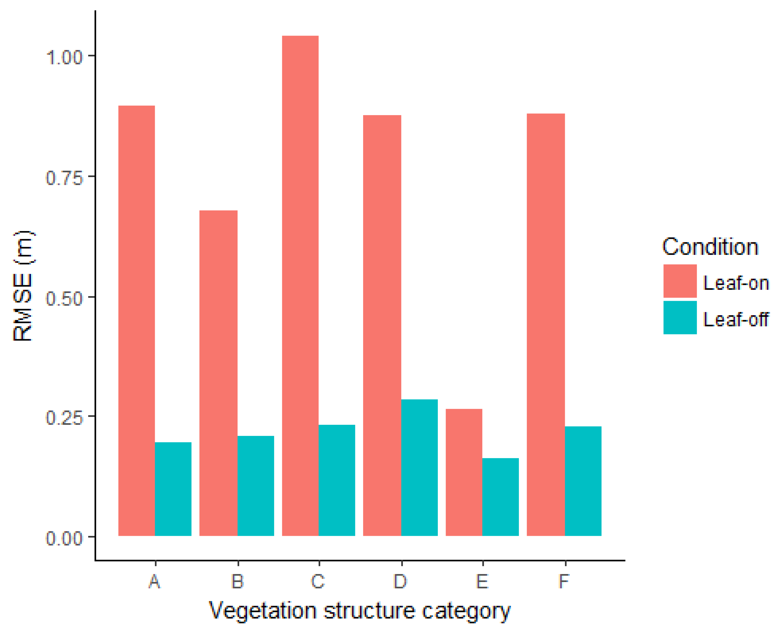 Remotesensing 09 01101 g012
