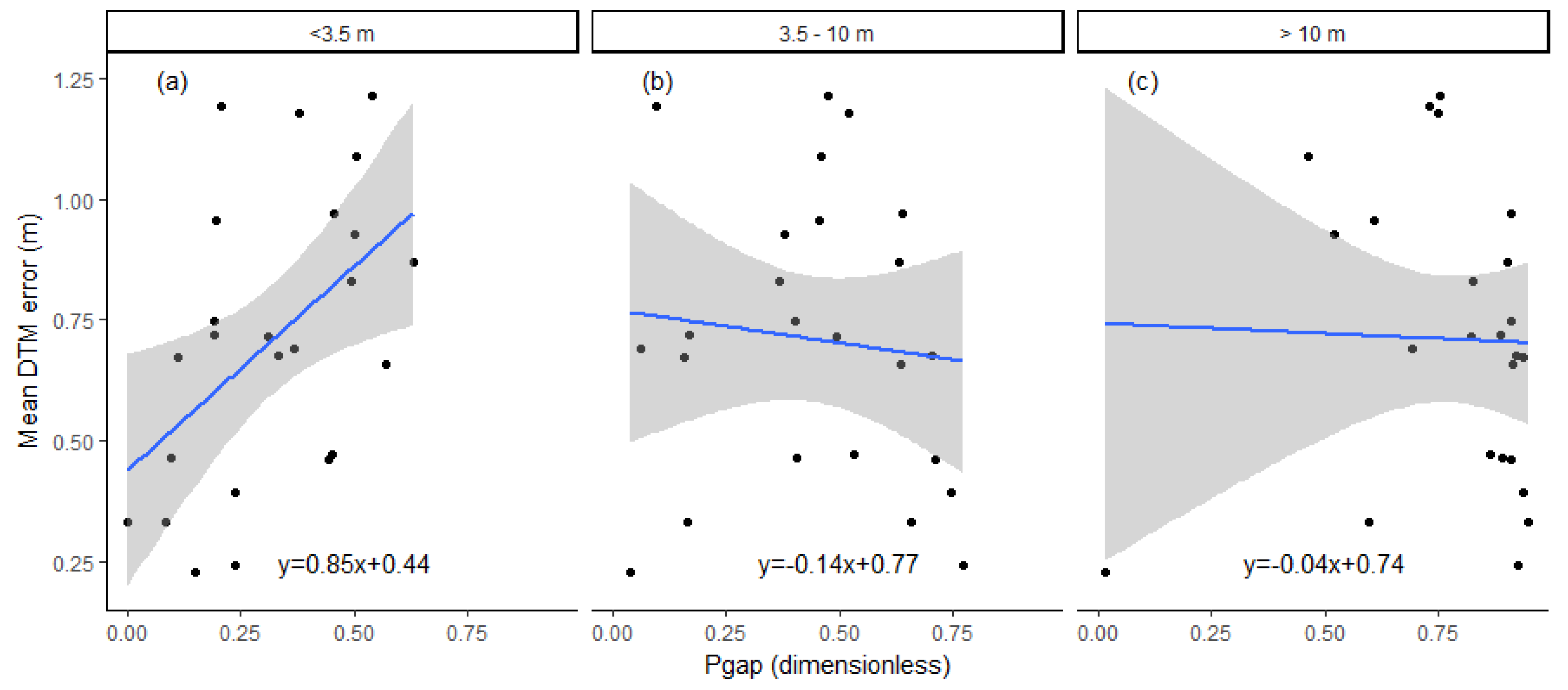 Remotesensing 09 01101 g014