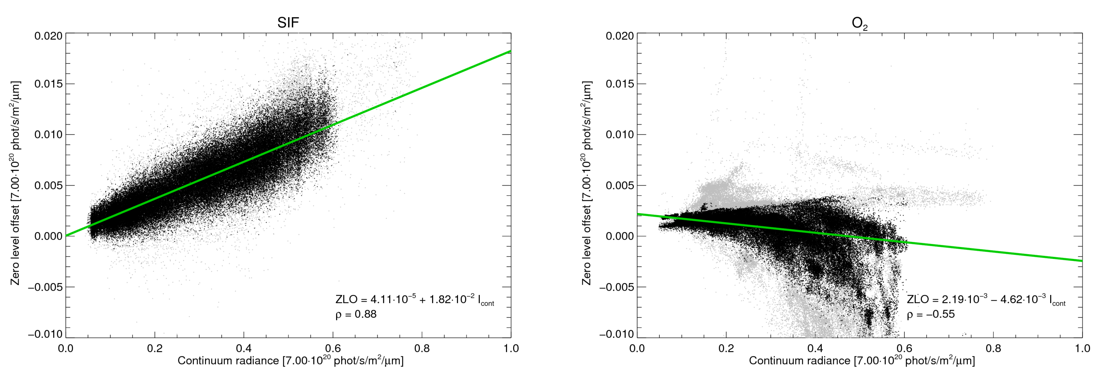 Remotesensing 09 01102 g006a Remotesensing 09 01102 g006a