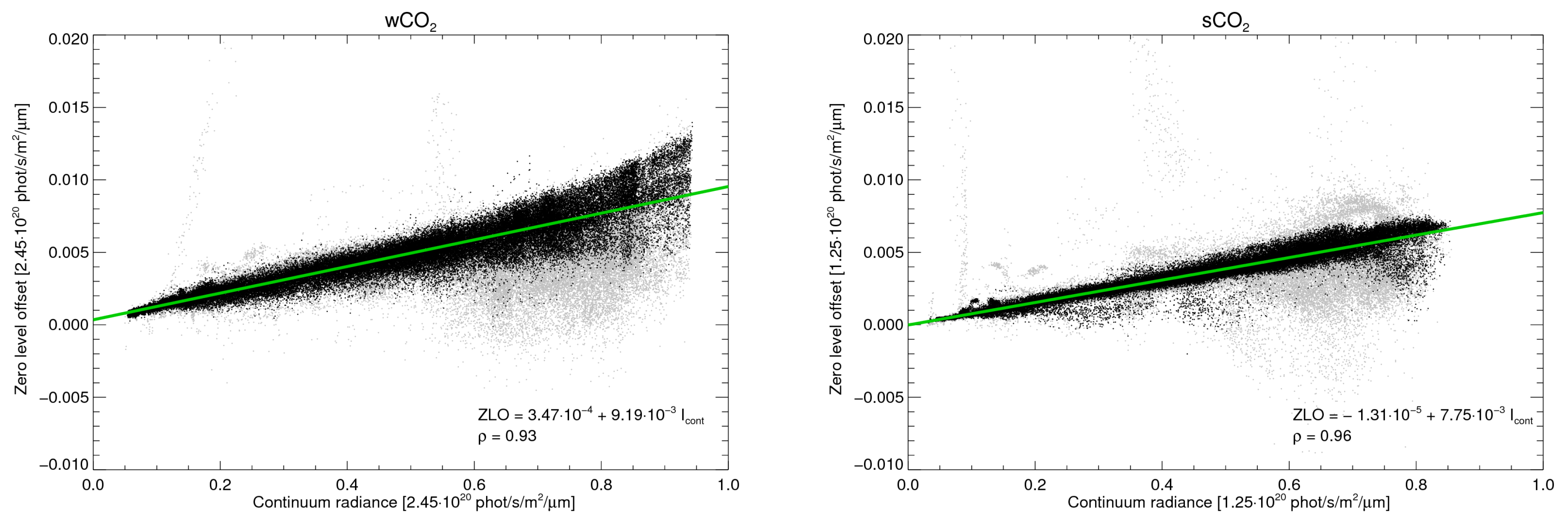 Remotesensing 09 01102 g006b Remotesensing 09 01102 g006b