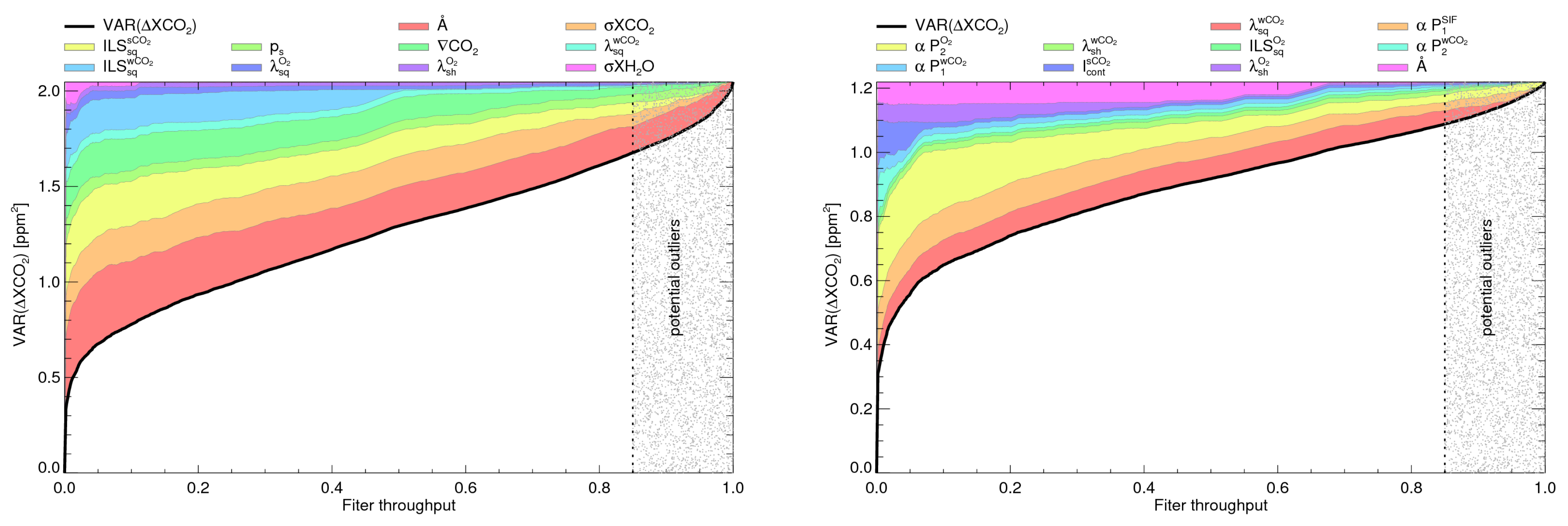 Remotesensing 09 01102 g008 Remotesensing 09 01102 g008
