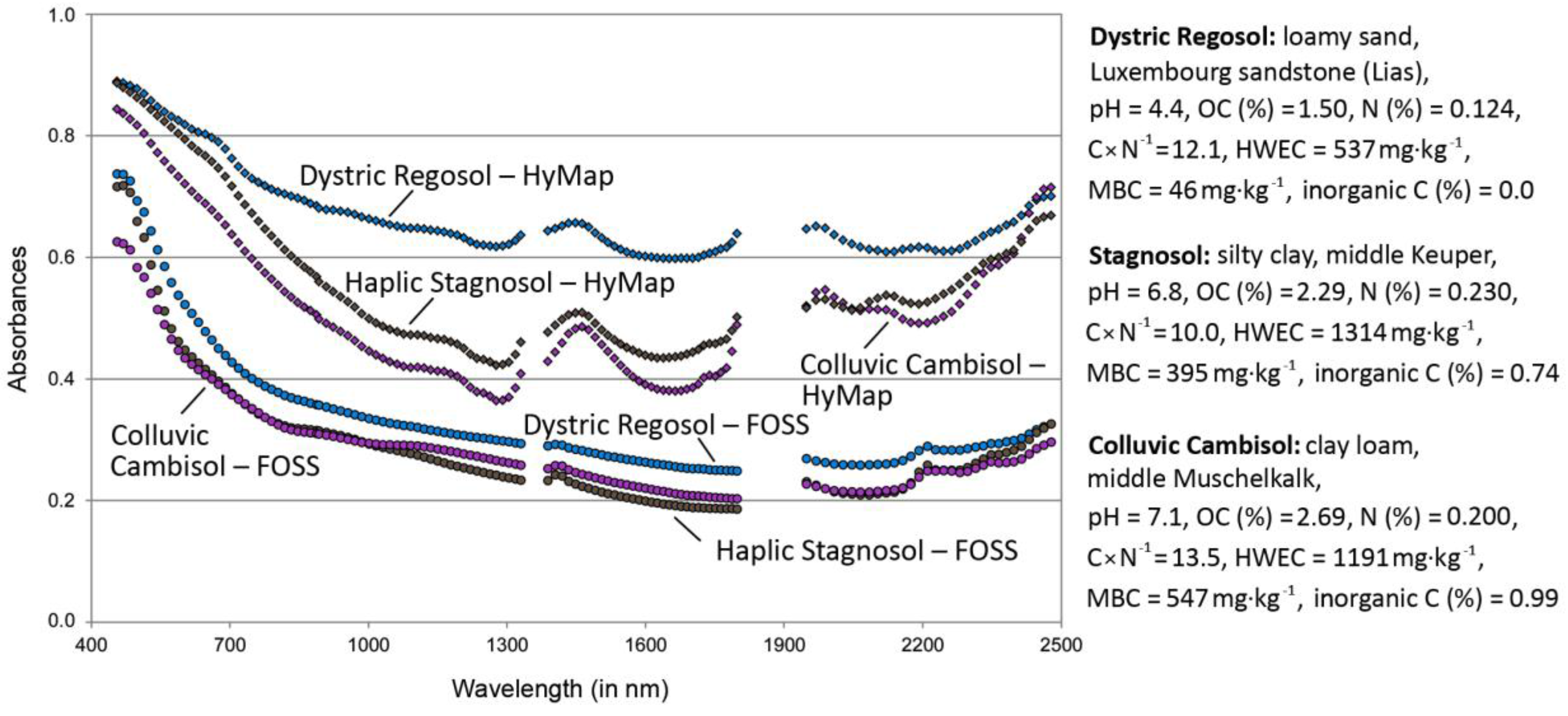 Remotesensing 09 01103 g003 Remotesensing 09 01103 g003