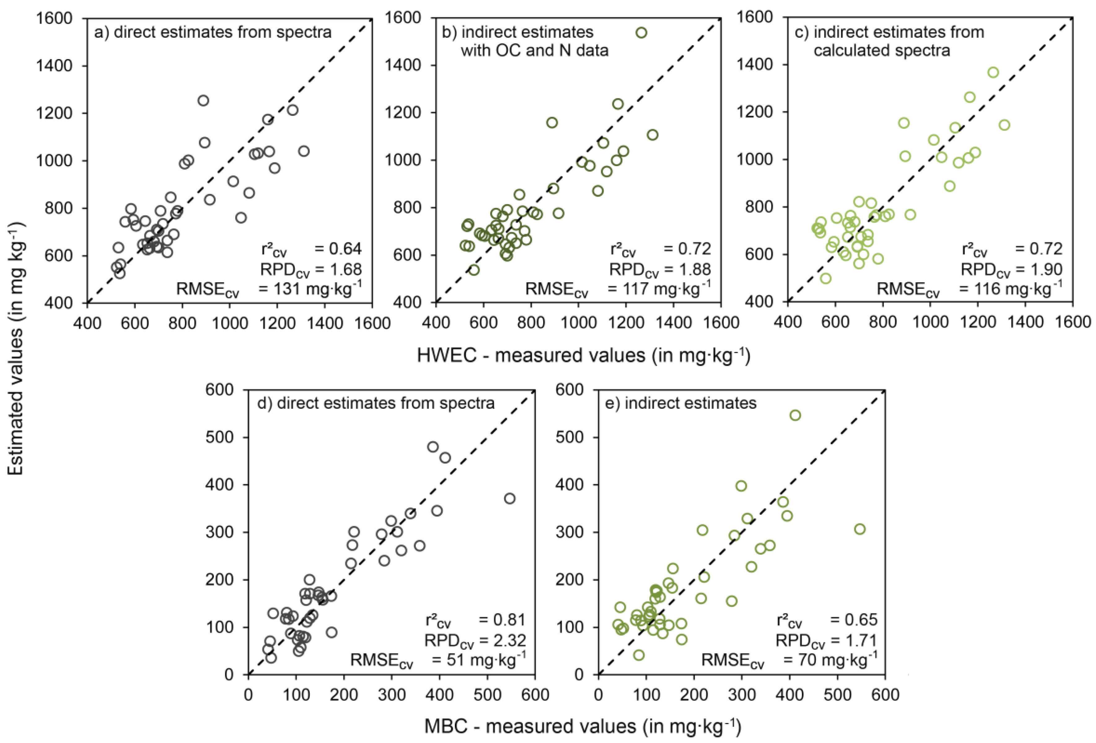 Remotesensing 09 01103 g007 Remotesensing 09 01103 g007