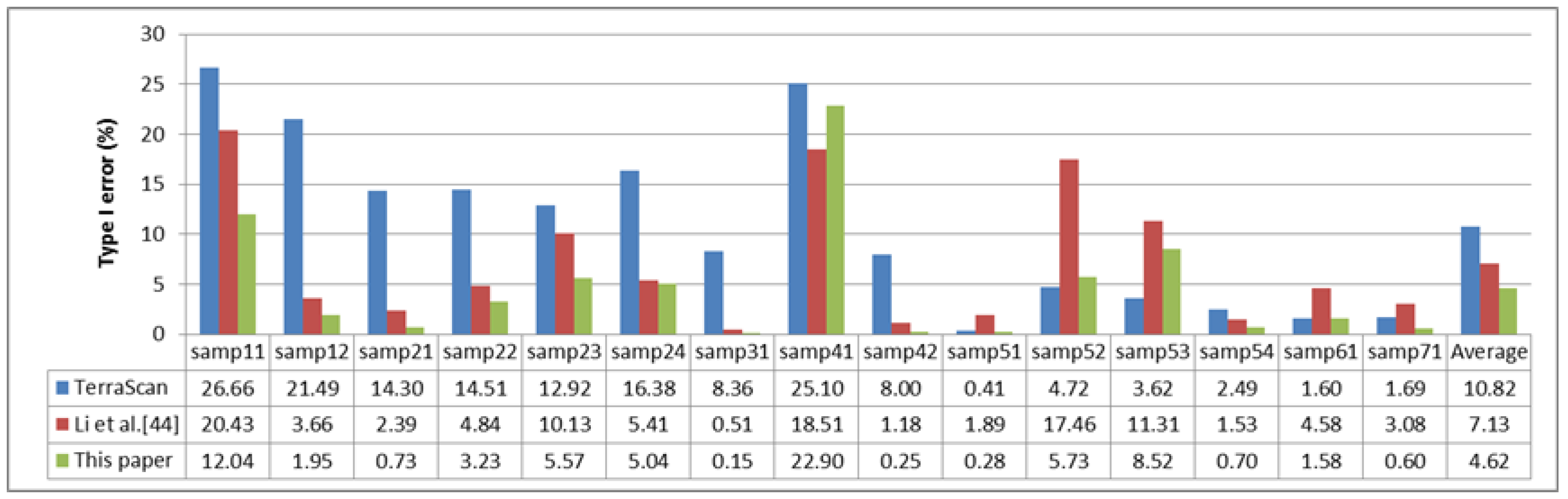 Remotesensing 09 01104 g007