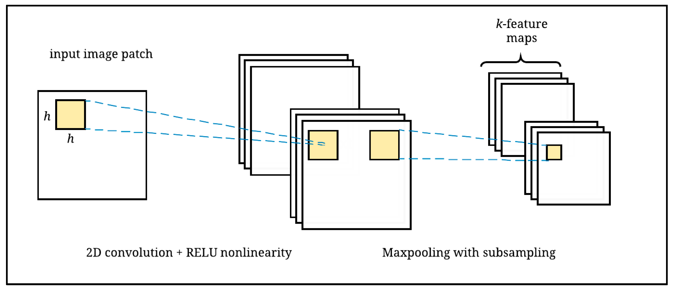 Remotesensing 09 01106 g002 Remotesensing 09 01106 g002