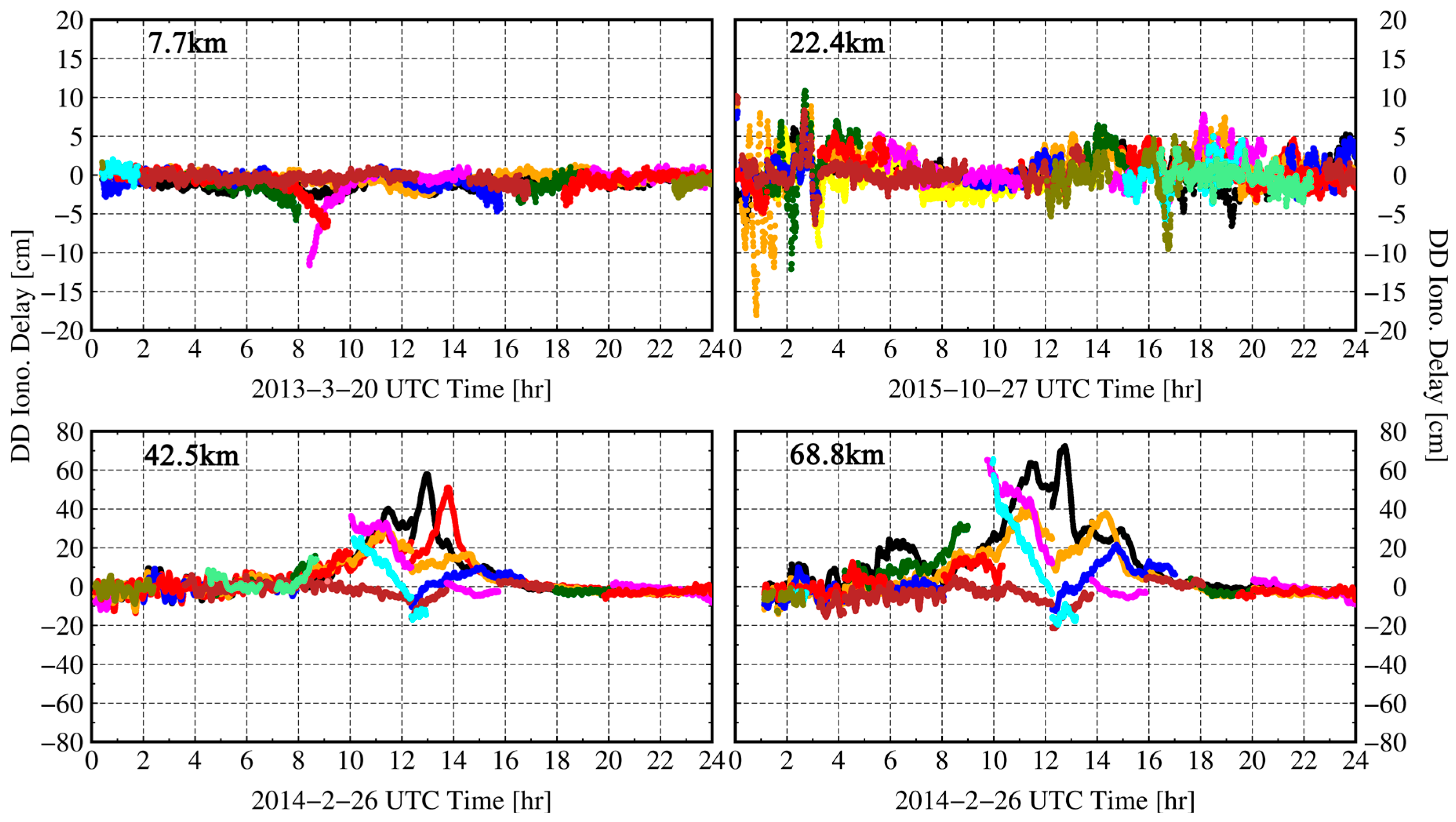 Remotesensing 09 01108 g003 550