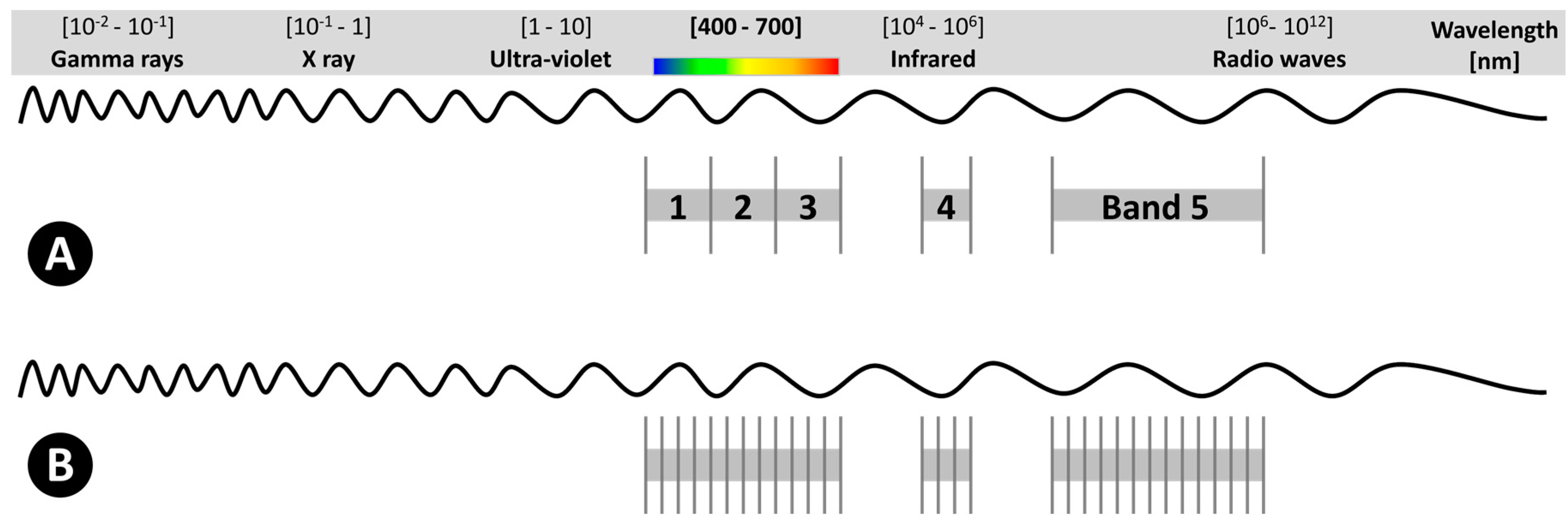 Remotesensing 09 01110 g001