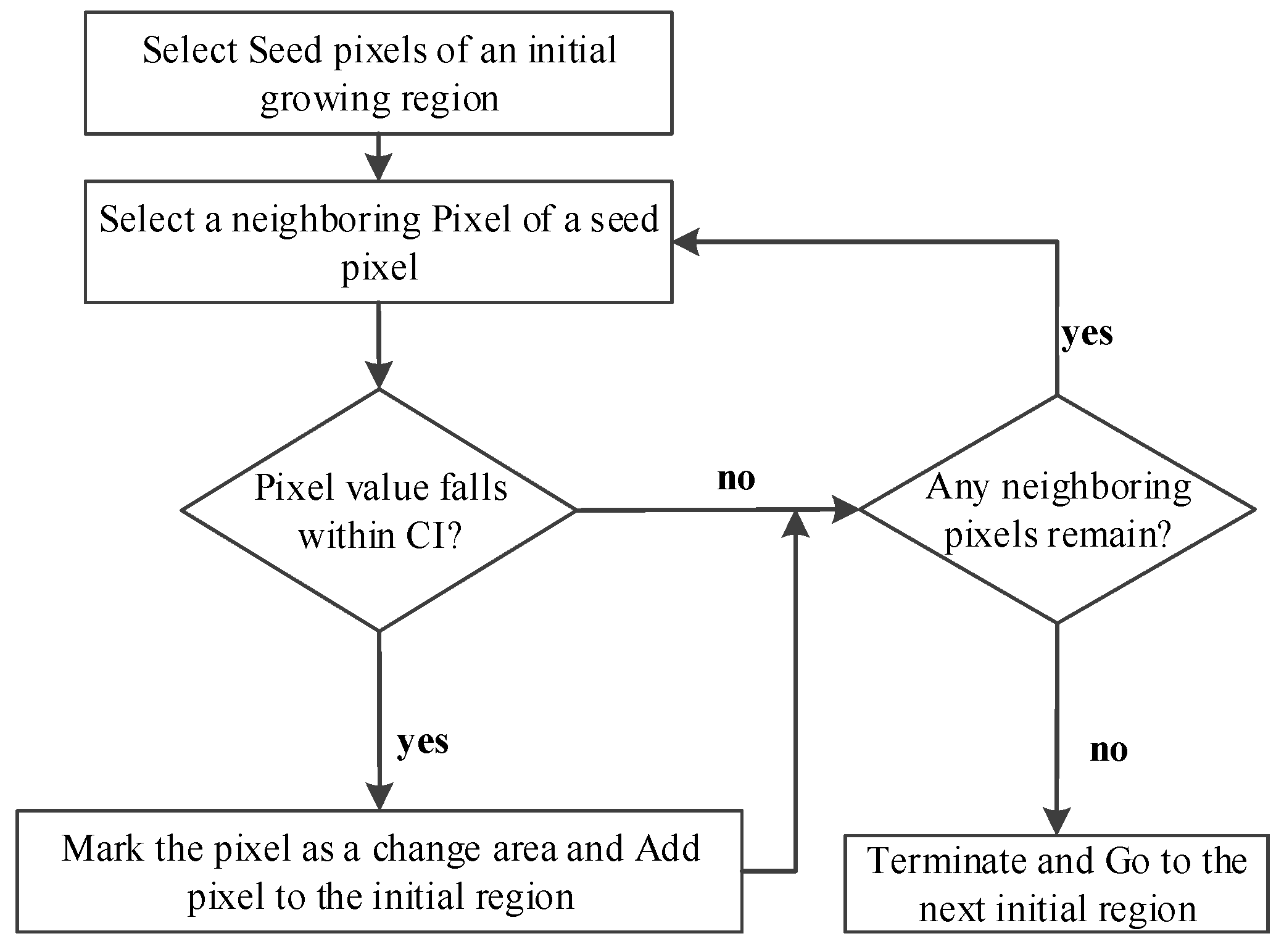 Remotesensing 09 01112 g006 550