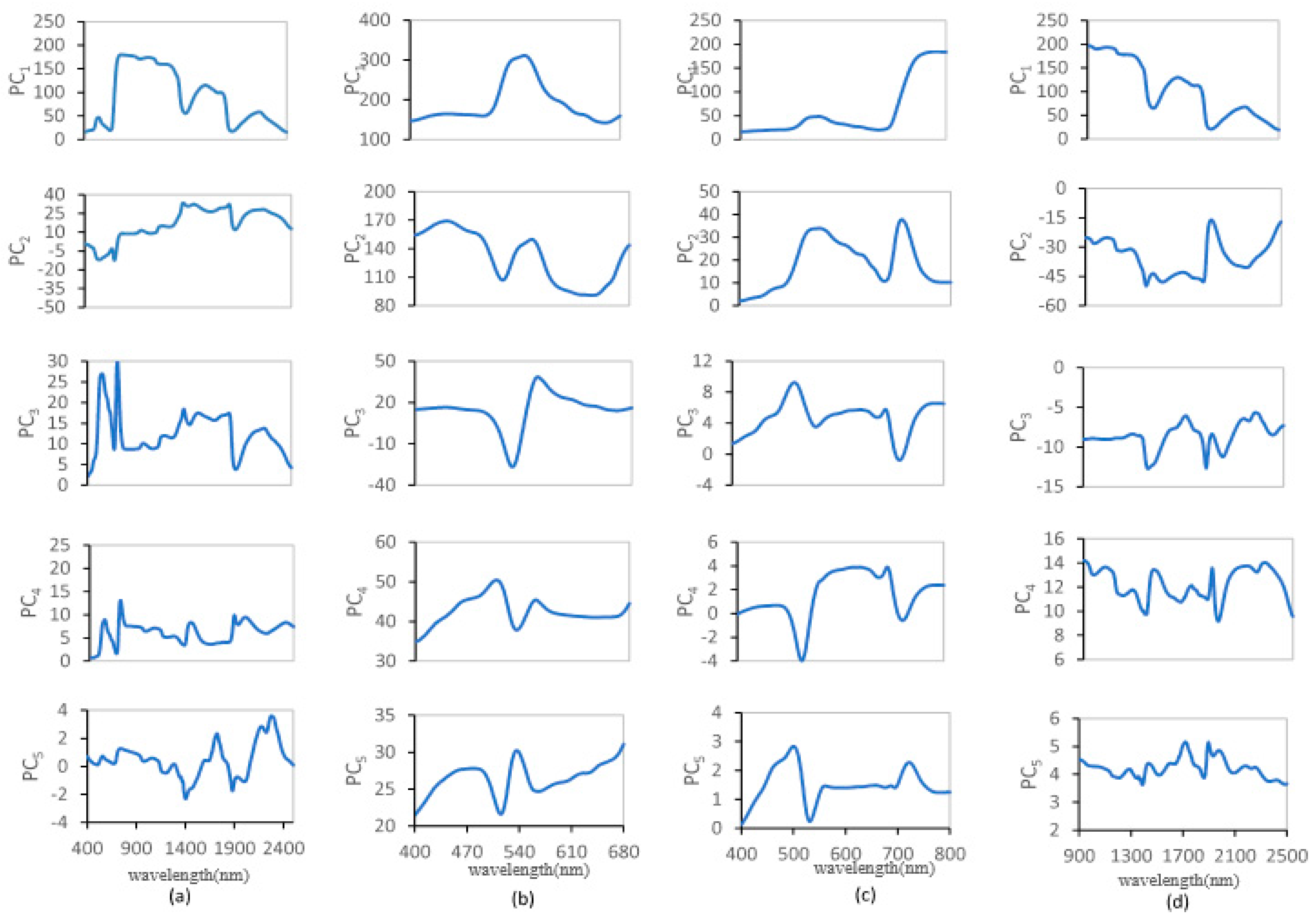 Remotesensing 09 01113 g003 Remotesensing 09 01113 g003
