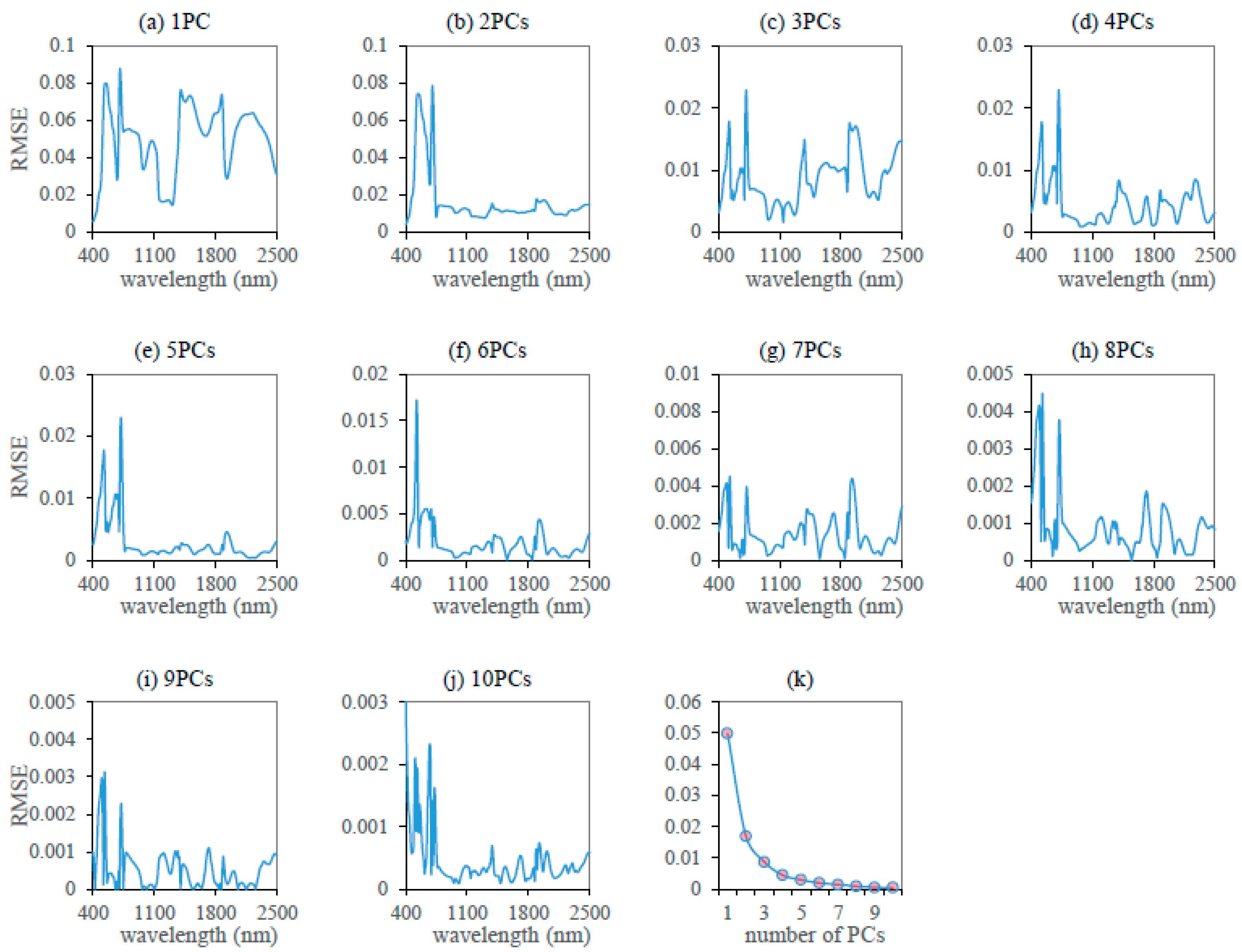 Remotesensing 09 01113 g004 Remotesensing 09 01113 g004