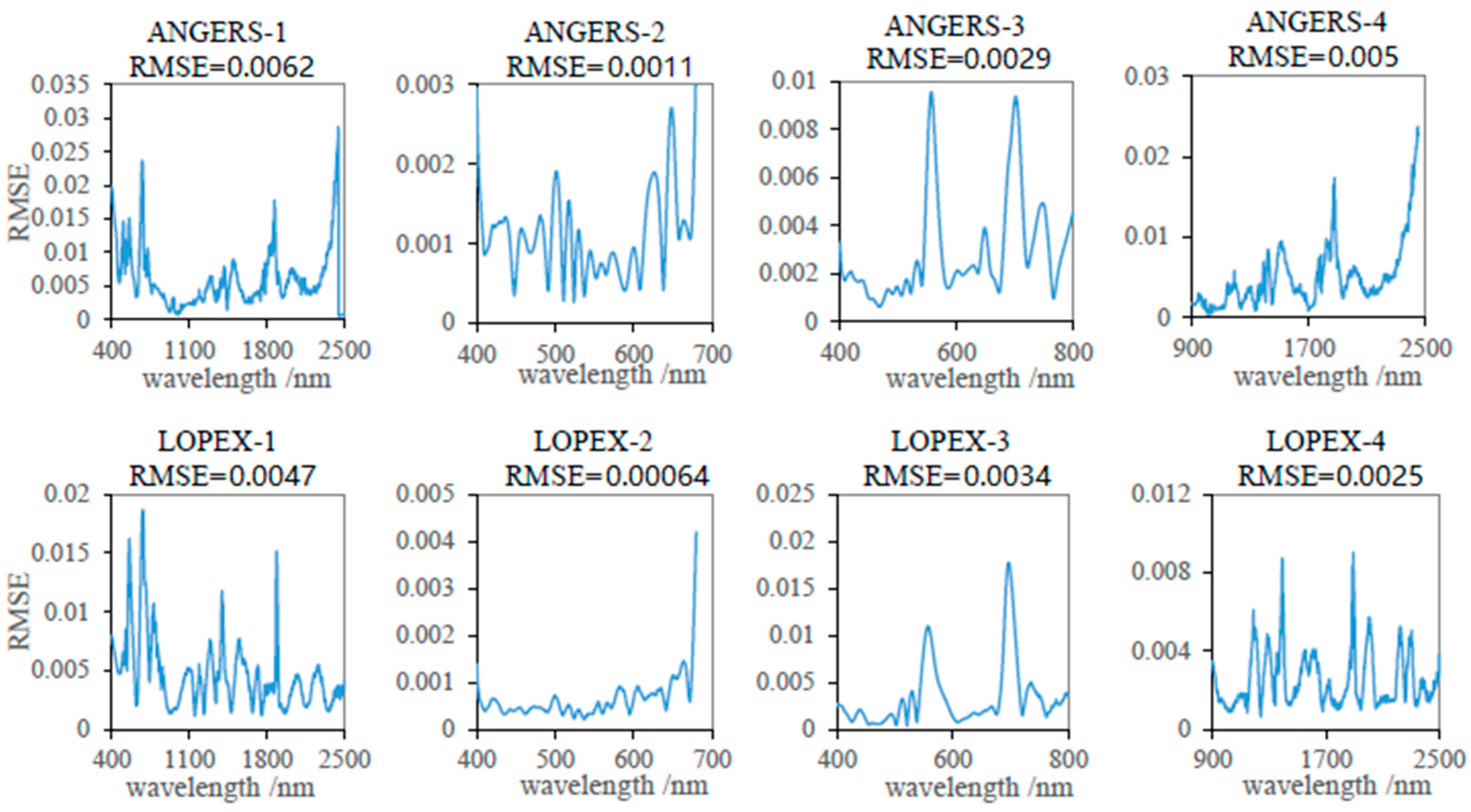 Remotesensing 09 01113 g005 Remotesensing 09 01113 g005