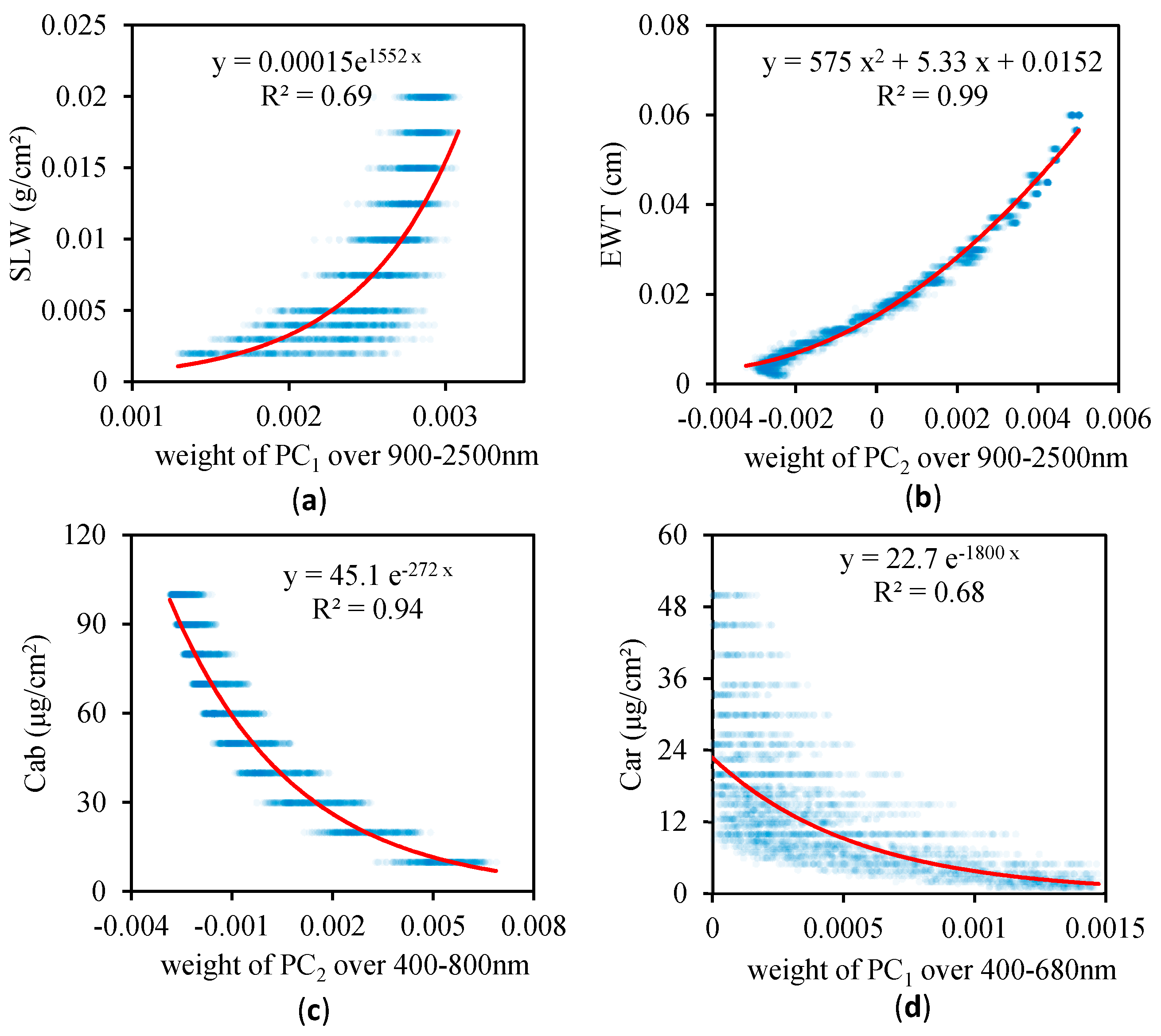 Remotesensing 09 01113 g006 Remotesensing 09 01113 g006