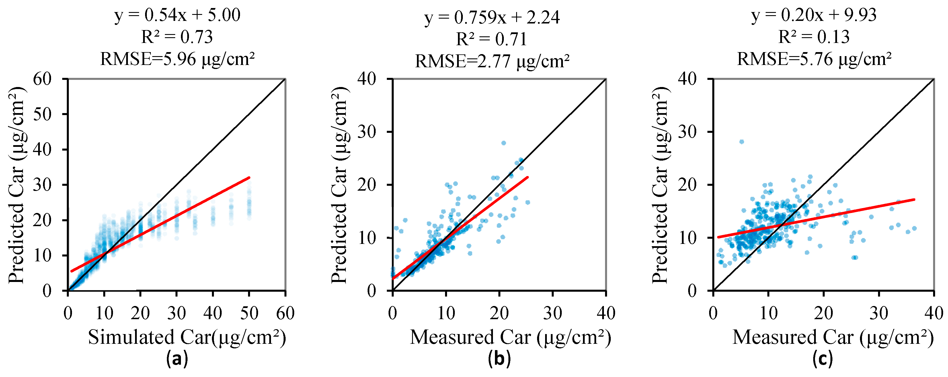 Remotesensing 09 01113 g010 Remotesensing 09 01113 g010