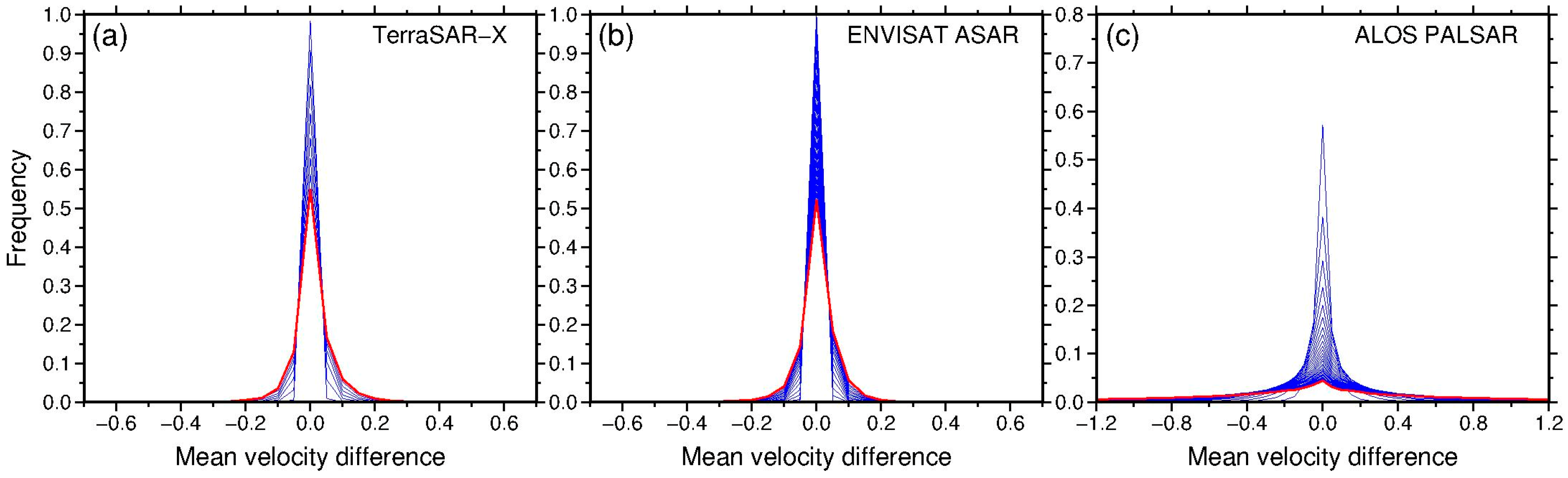 Remotesensing 09 01115 g004 Remotesensing 09 01115 g004