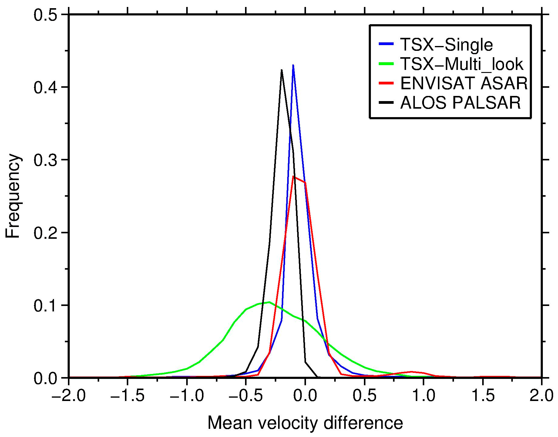 Remotesensing 09 01115 g011 Remotesensing 09 01115 g011