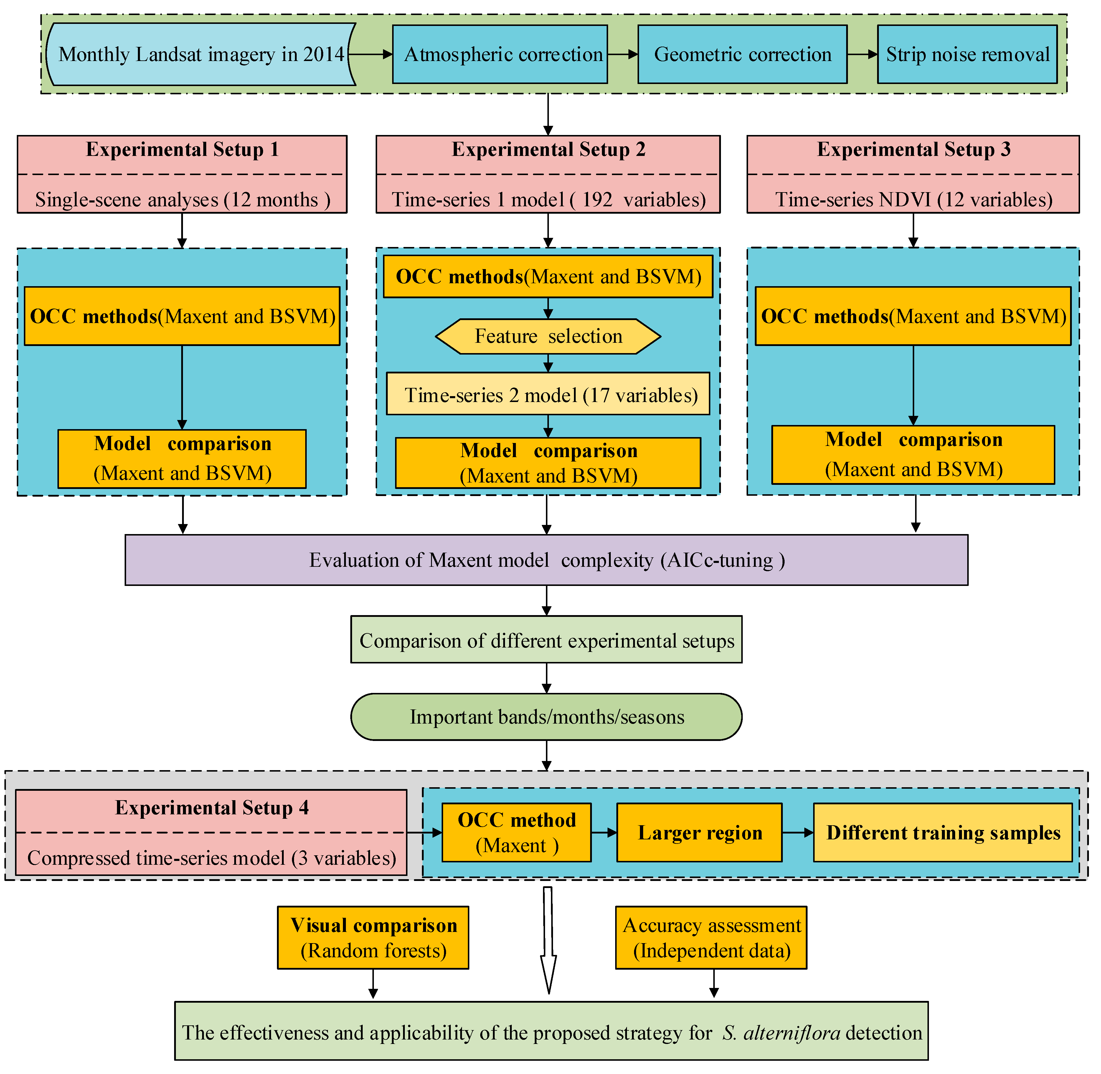 Remotesensing 09 01120 g002