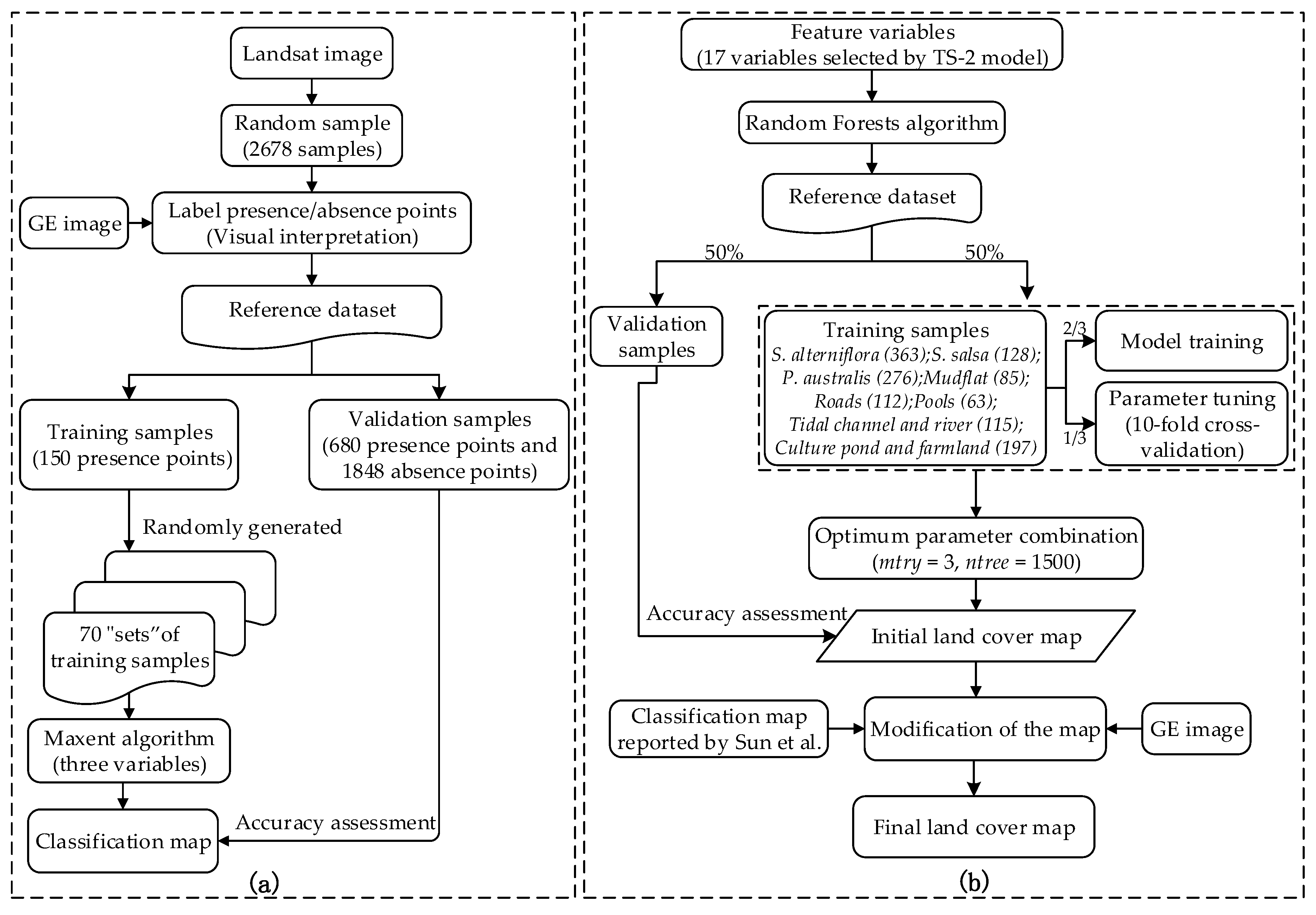 Remotesensing 09 01120 g003