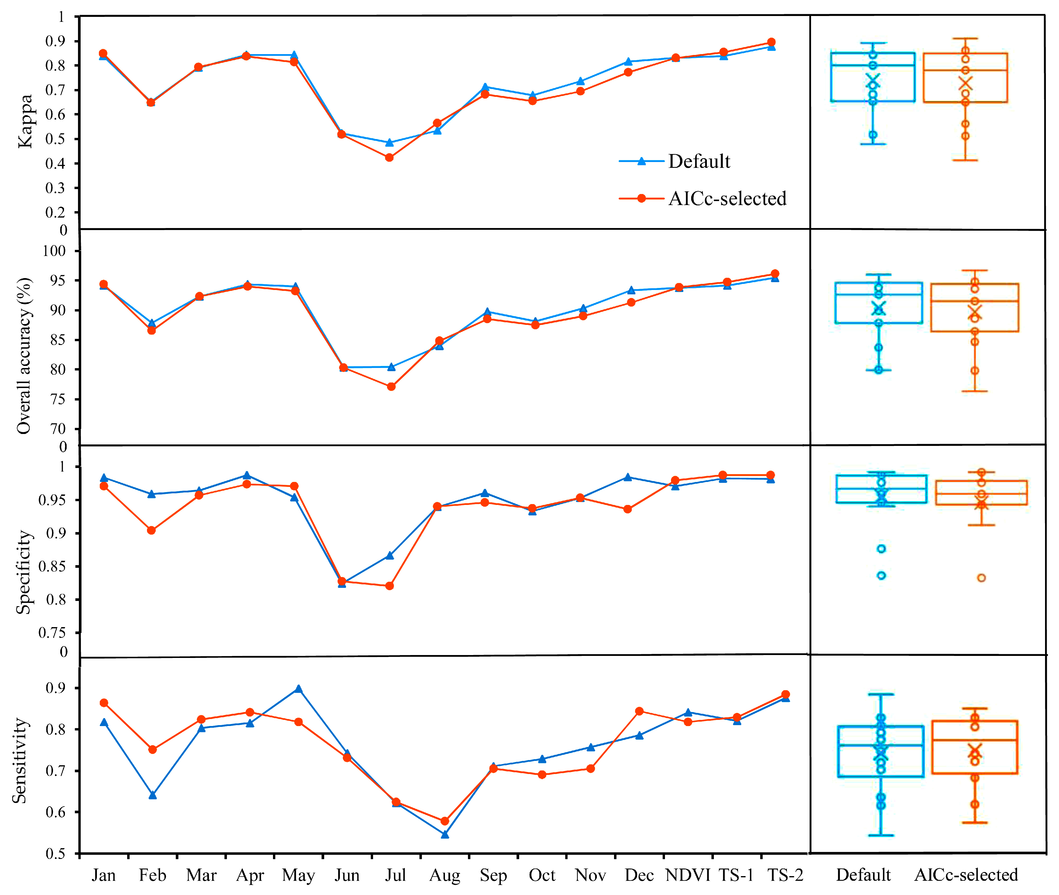 Remotesensing 09 01120 g004