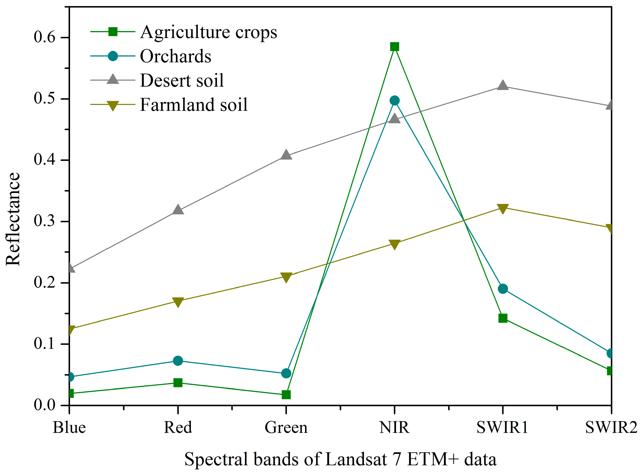 Remotesensing 09 01121 g003 Remotesensing 09 01121 g003
