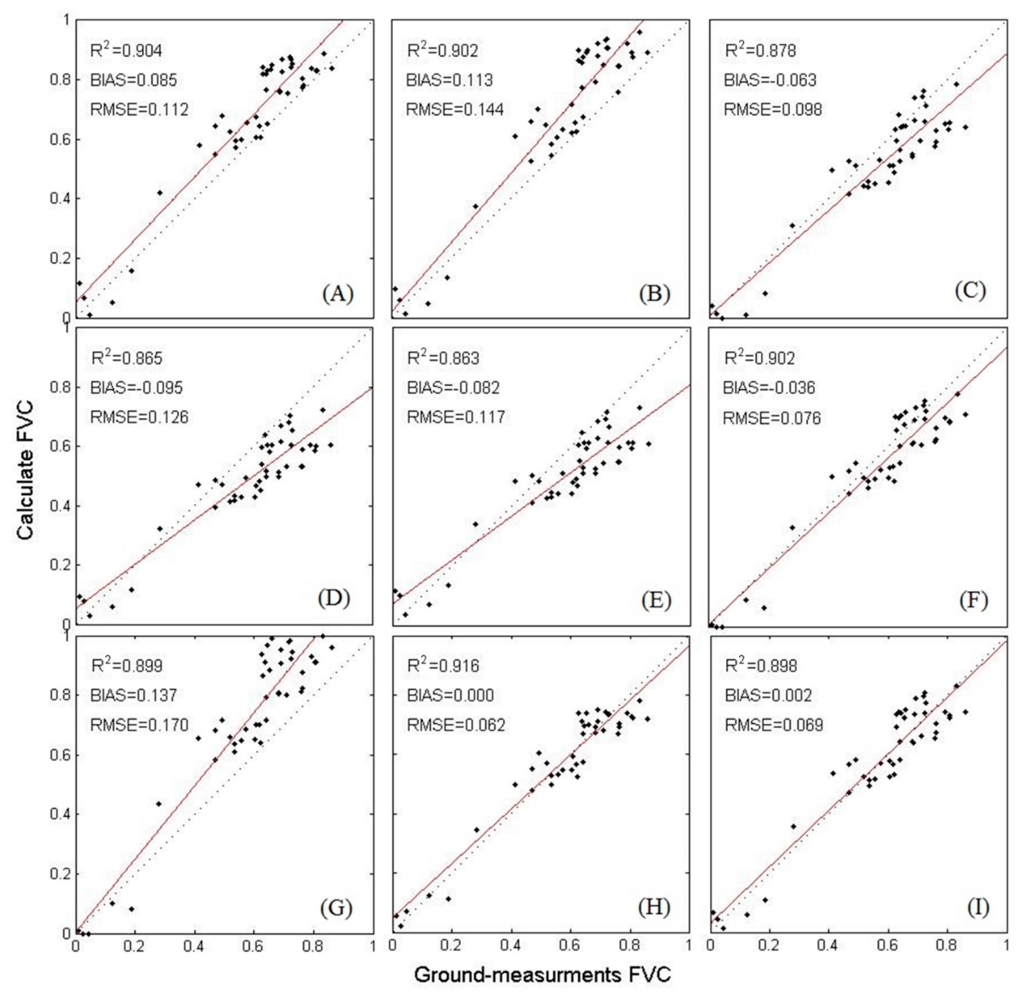 Remotesensing 09 01121 g005 Remotesensing 09 01121 g005