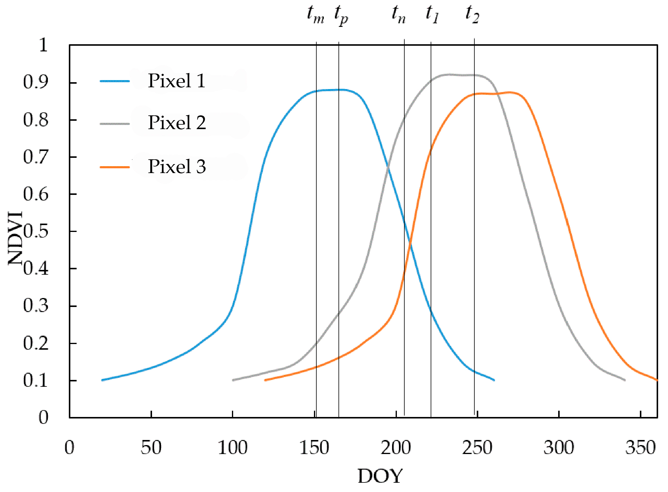 Remotesensing 09 01125 g001