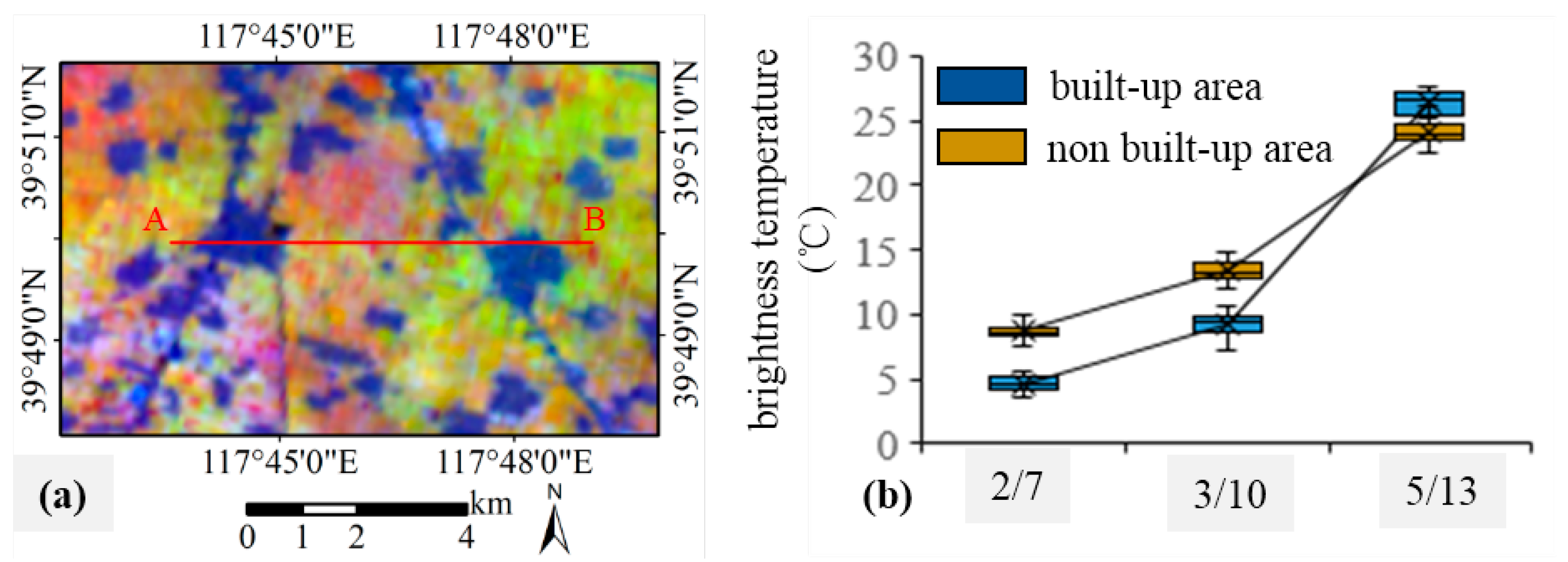 Remotesensing 09 01126 g004 550