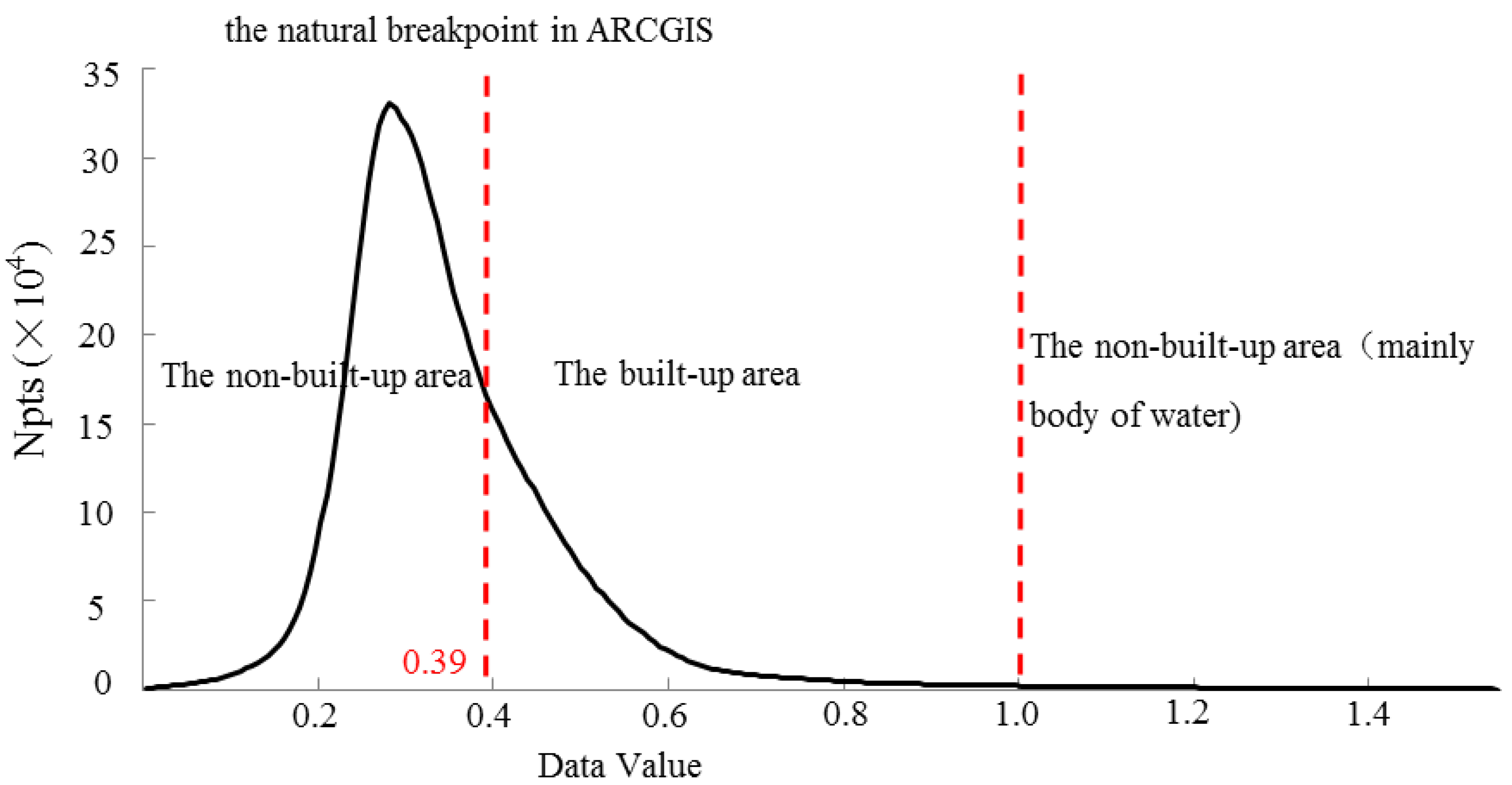 Remotesensing 09 01126 g005 550