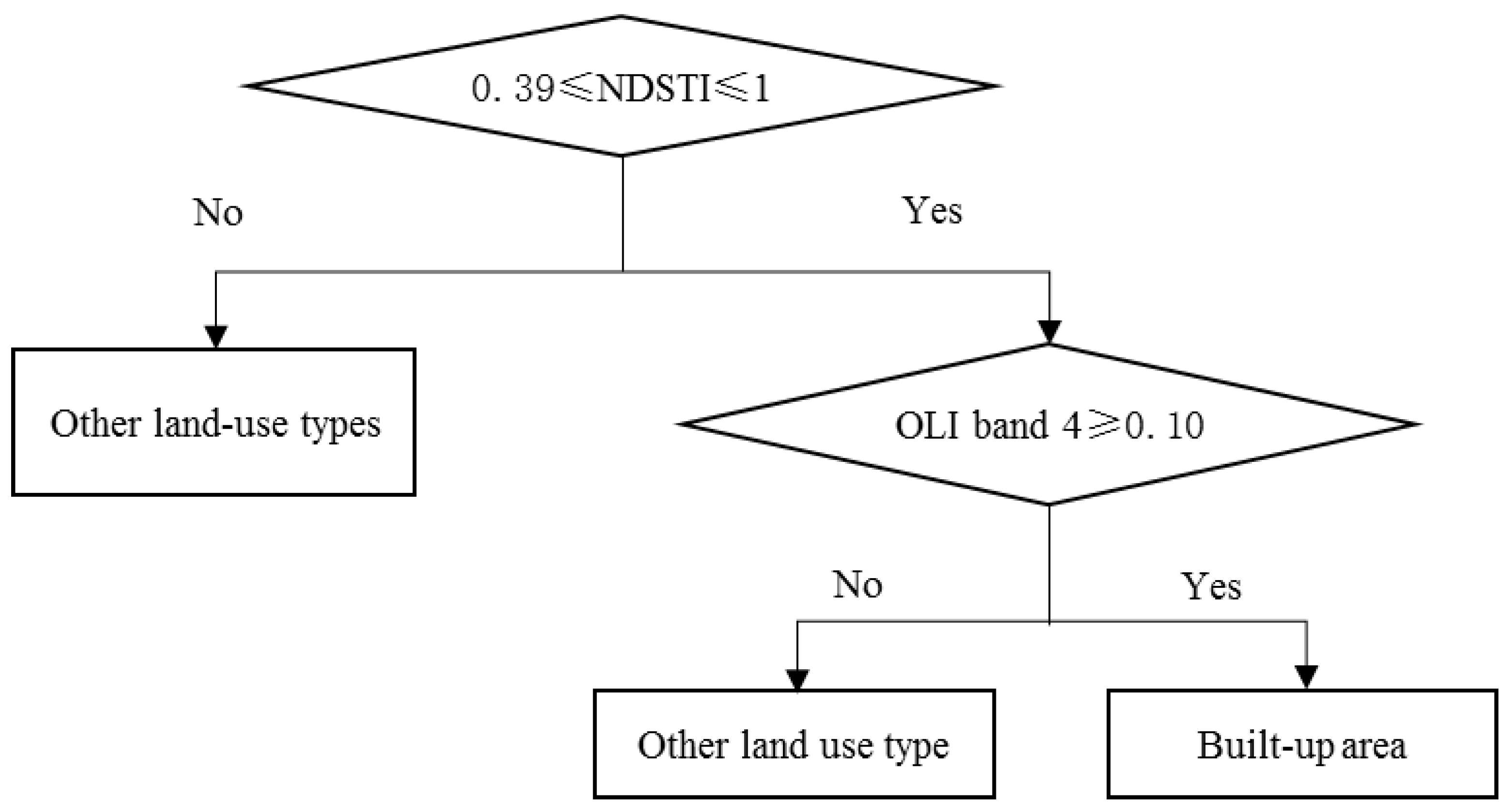 Remotesensing 09 01126 g006 550