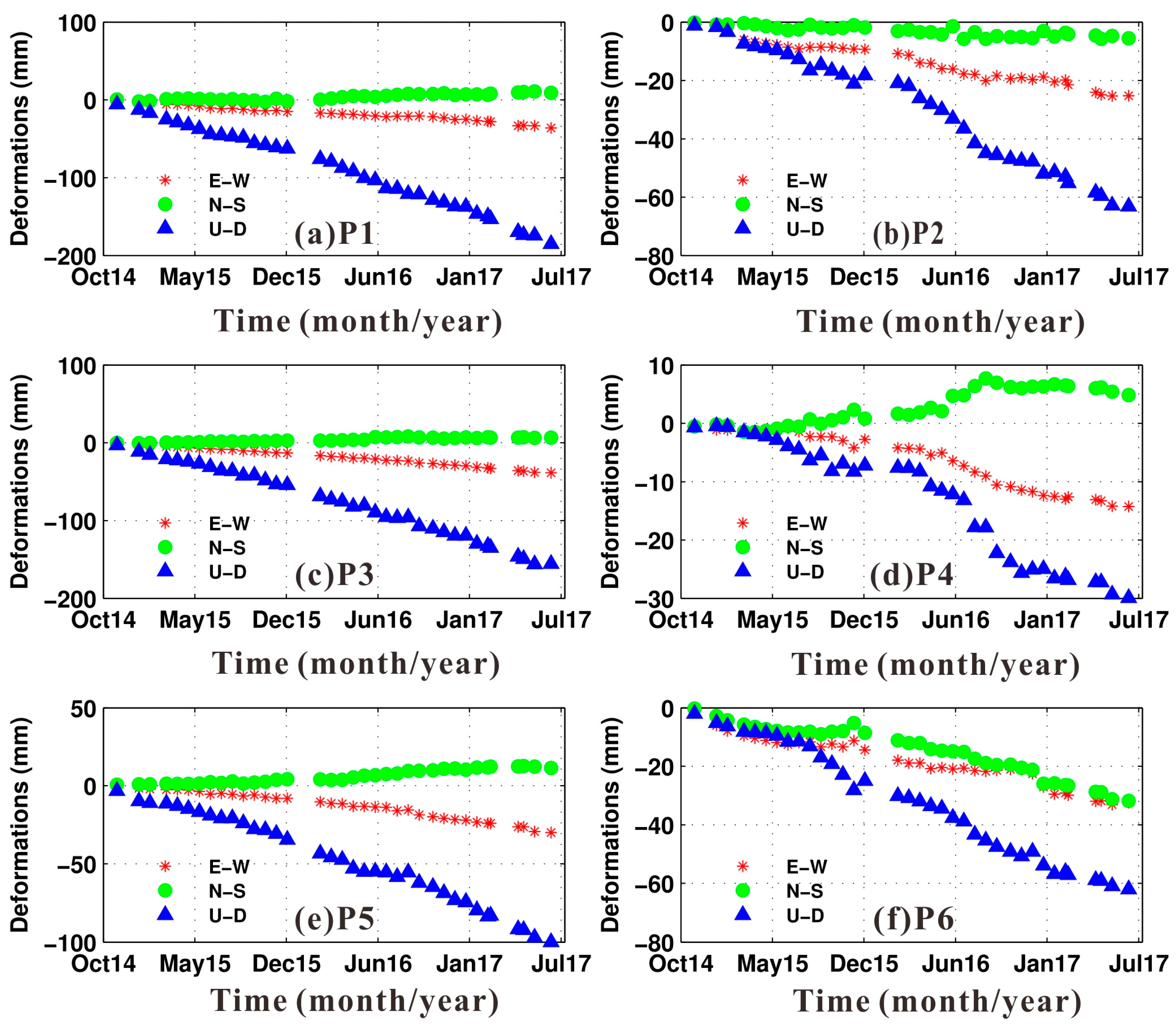 Remotesensing 09 01129 g008
