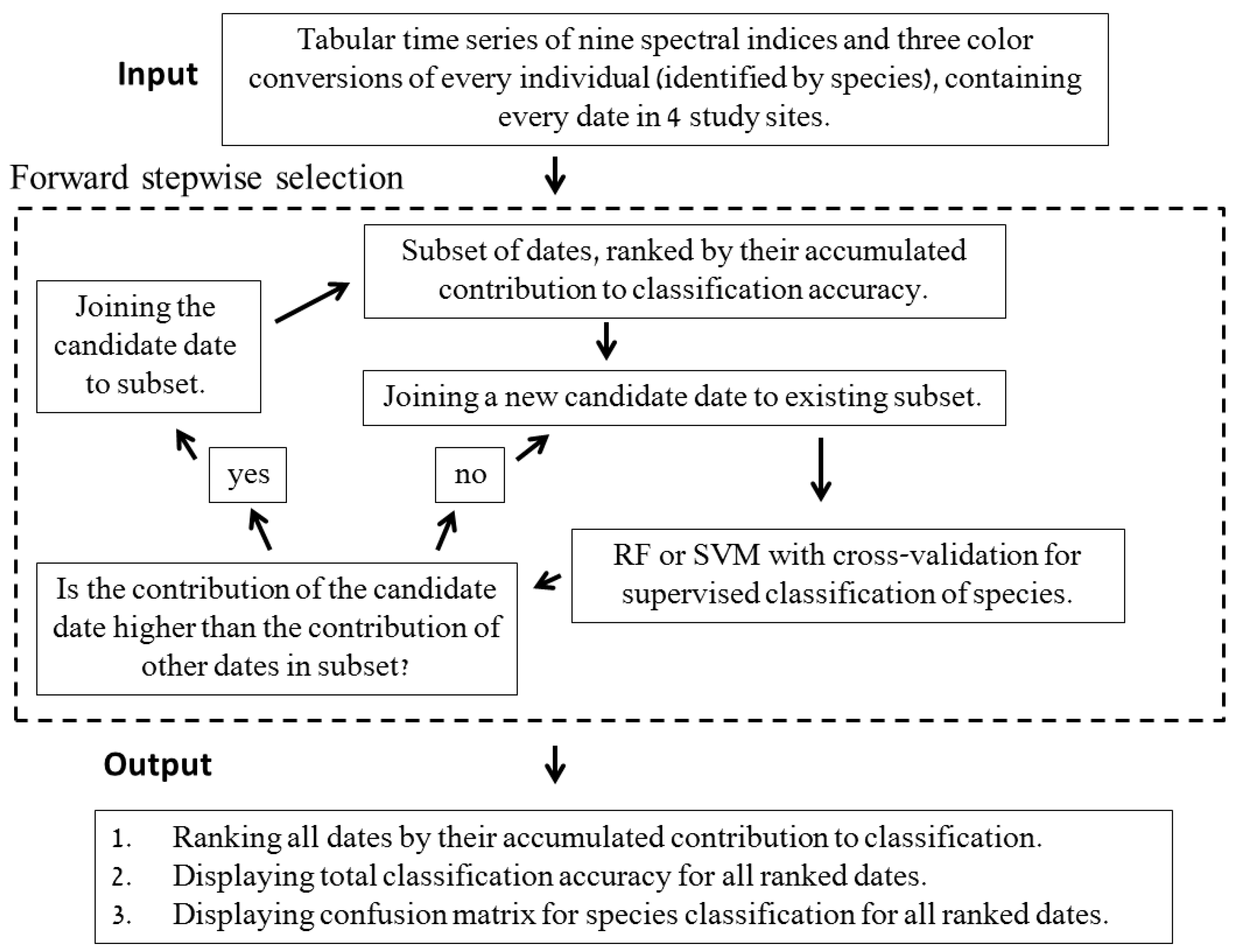 Remotesensing 09 01130 g002 Remotesensing 09 01130 g002