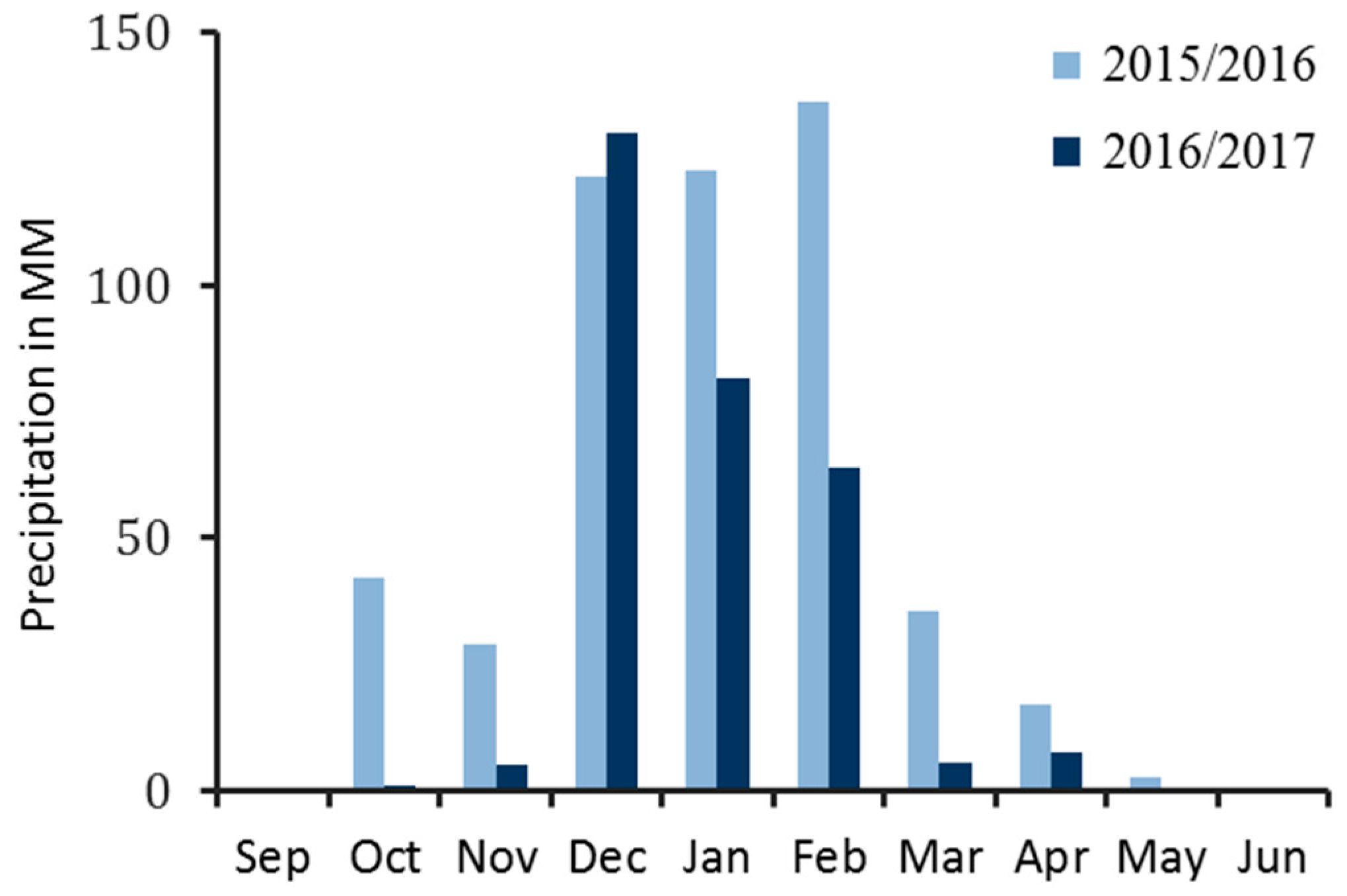 Remotesensing 09 01130 g013 Remotesensing 09 01130 g013