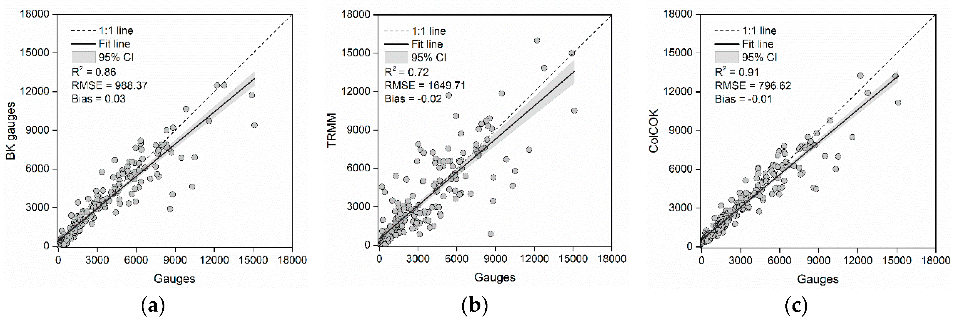 Remotesensing 09 01134 g006 Remotesensing 09 01134 g006