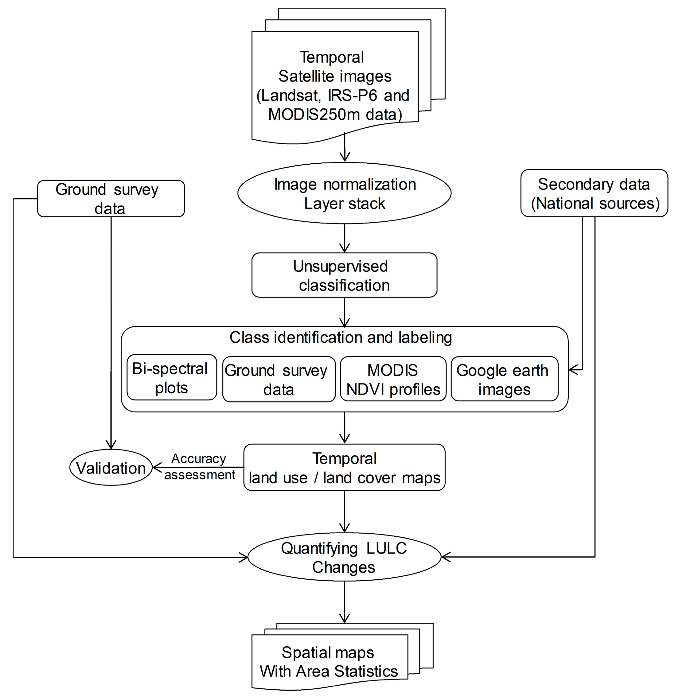 Remotesensing 09 01136 g002