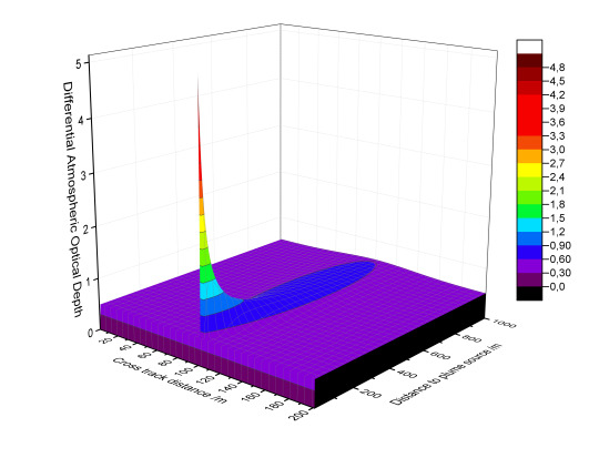 Remote Sensing | Free Full-Text | Potential of Spaceborne Lidar ...