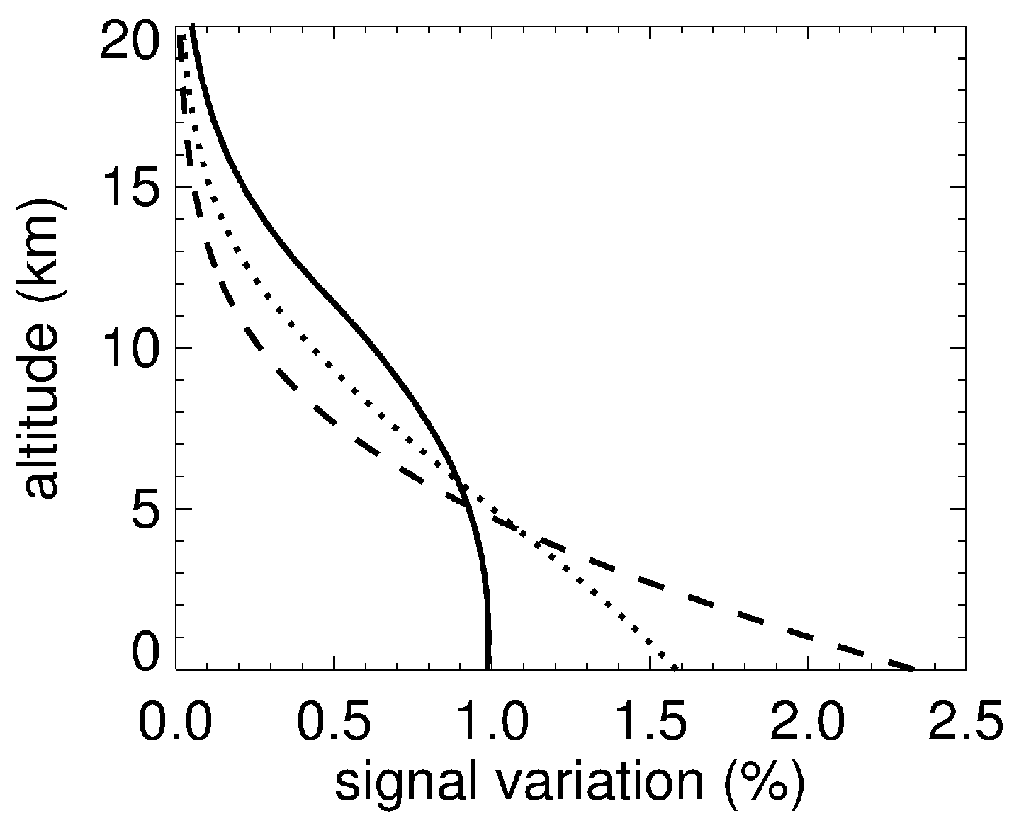 Remotesensing 09 01137 g002