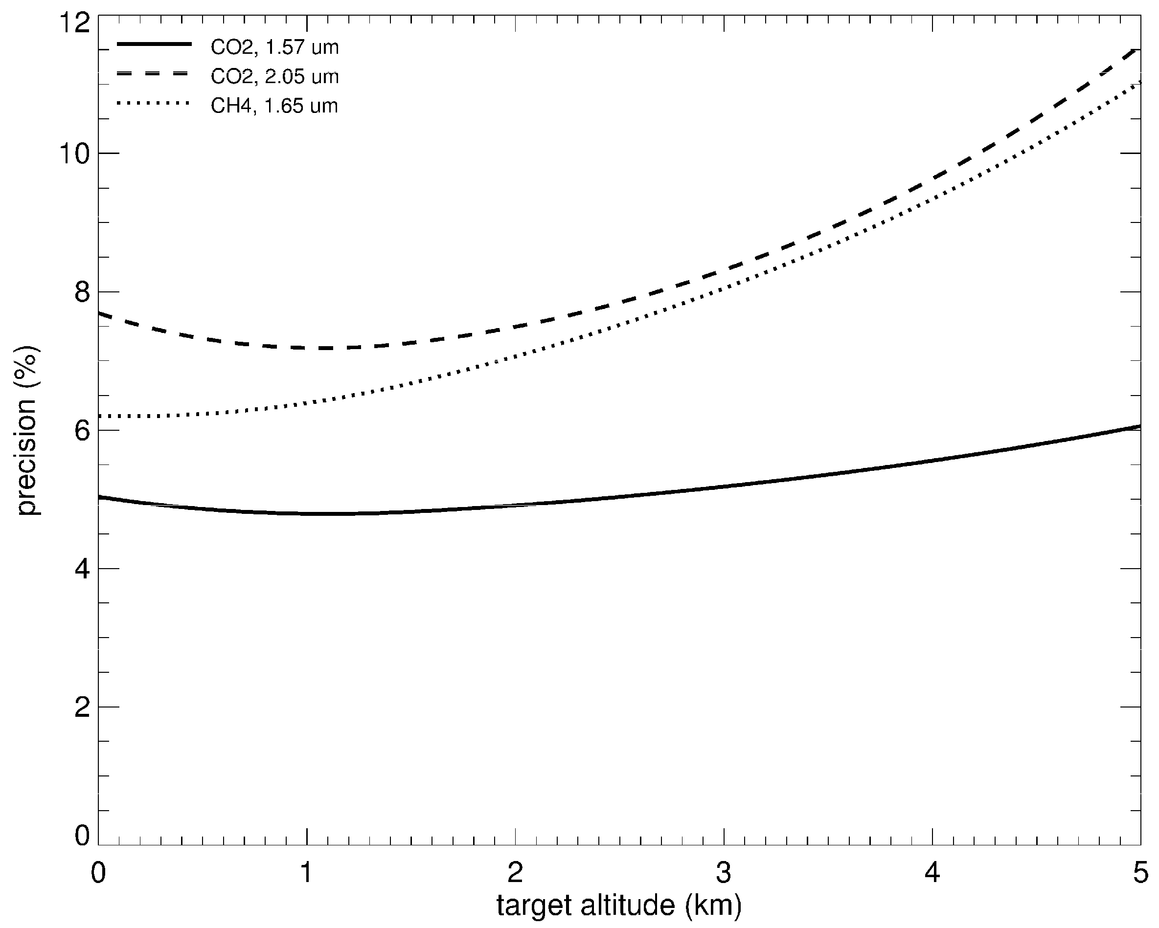 Remotesensing 09 01137 g003