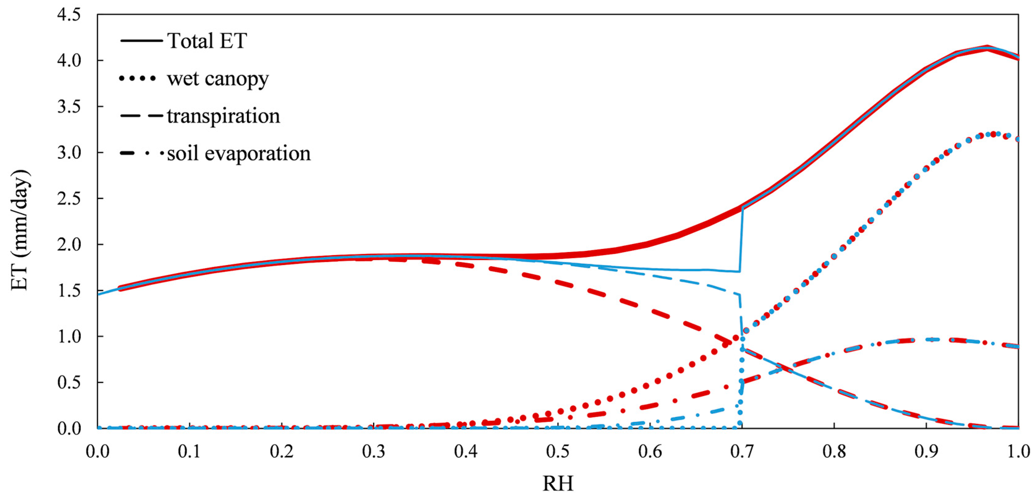 Remotesensing 09 01138 g001 Remotesensing 09 01138 g001