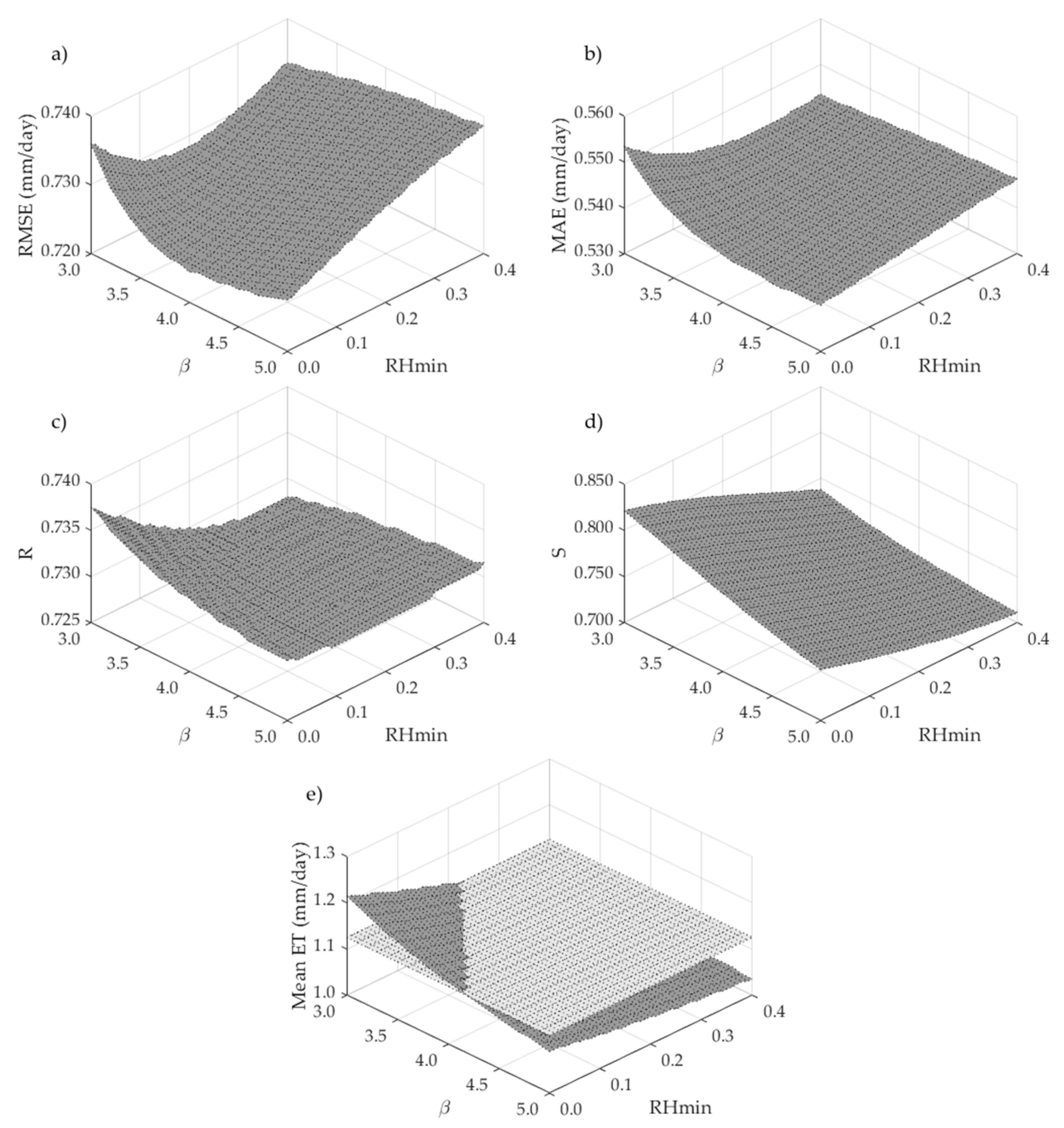 Remotesensing 09 01138 g005 Remotesensing 09 01138 g005