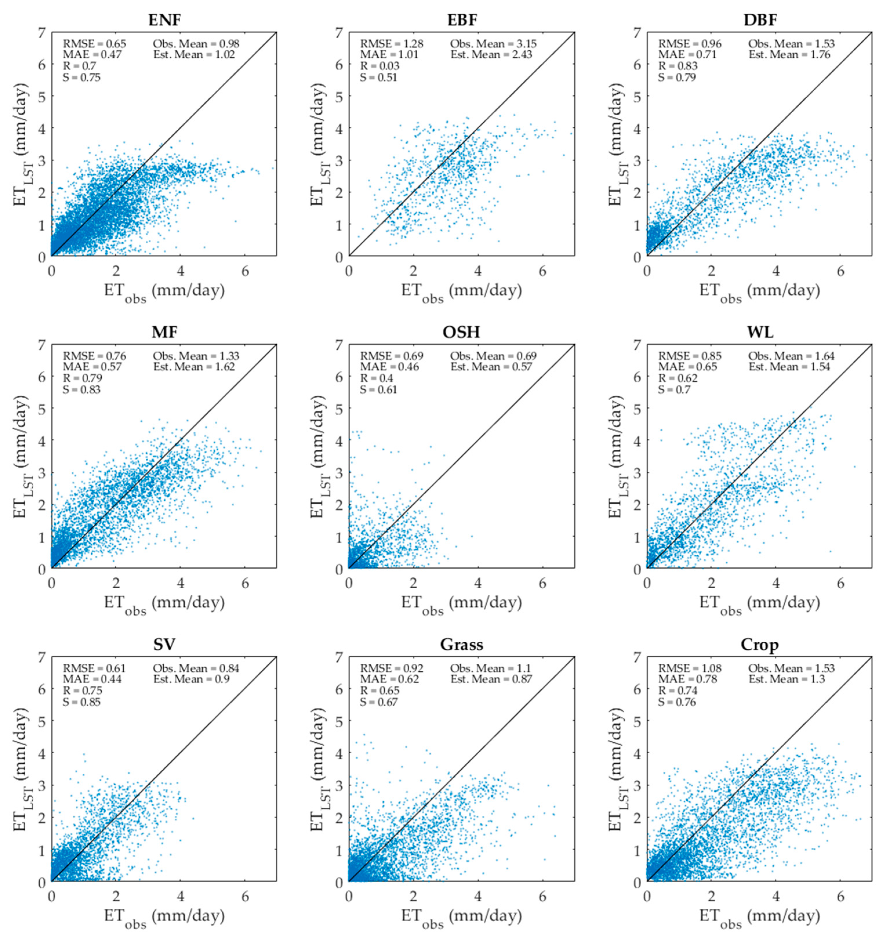 Remotesensing 09 01138 g008 Remotesensing 09 01138 g008