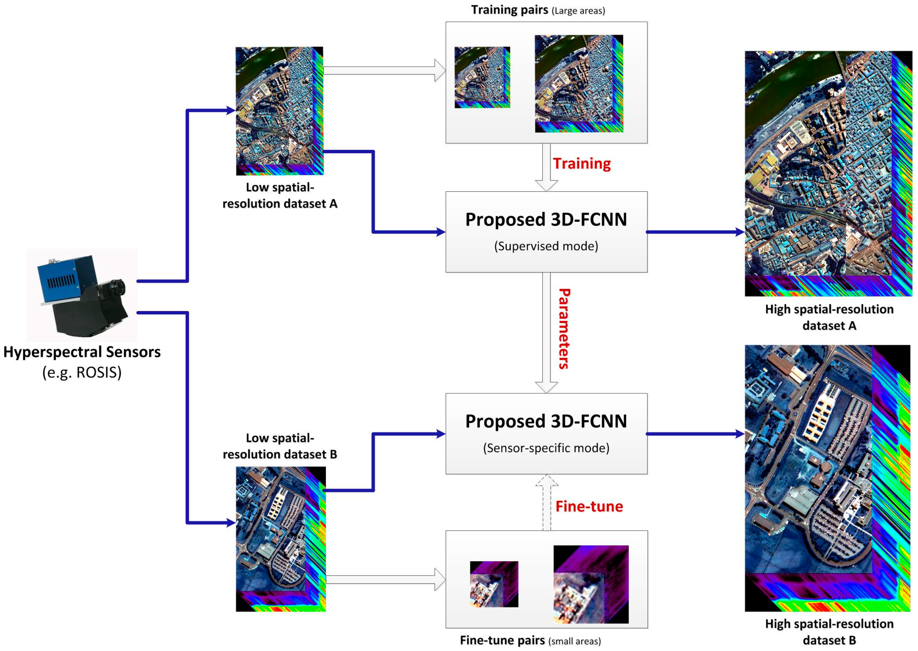 remote sensing free full text hyperspectral image angle text