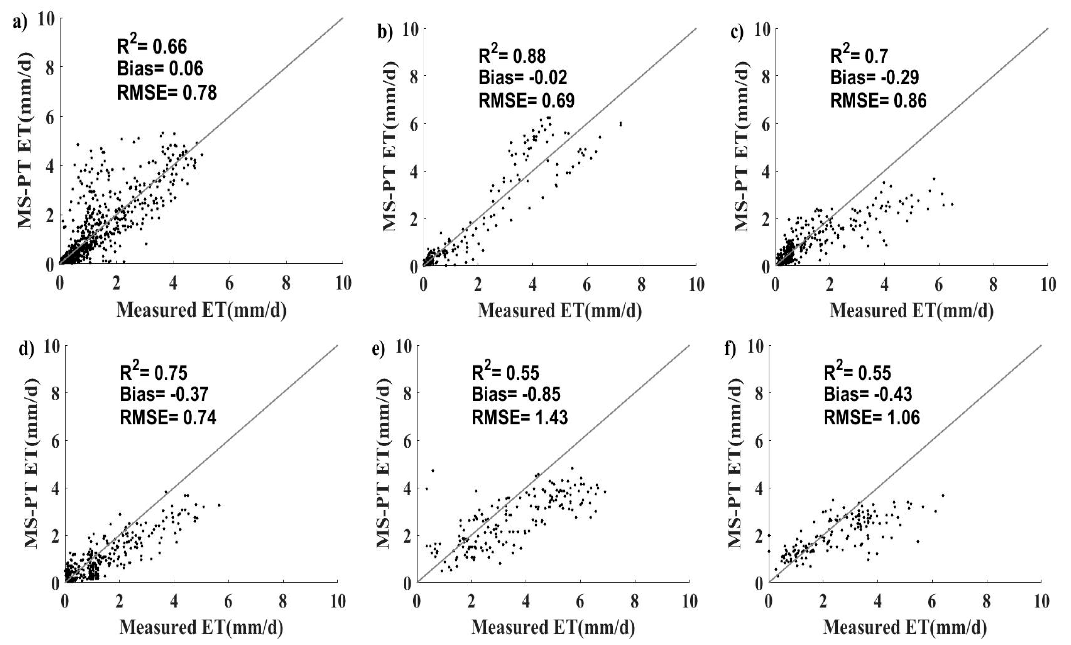 Remotesensing 09 01140 g002