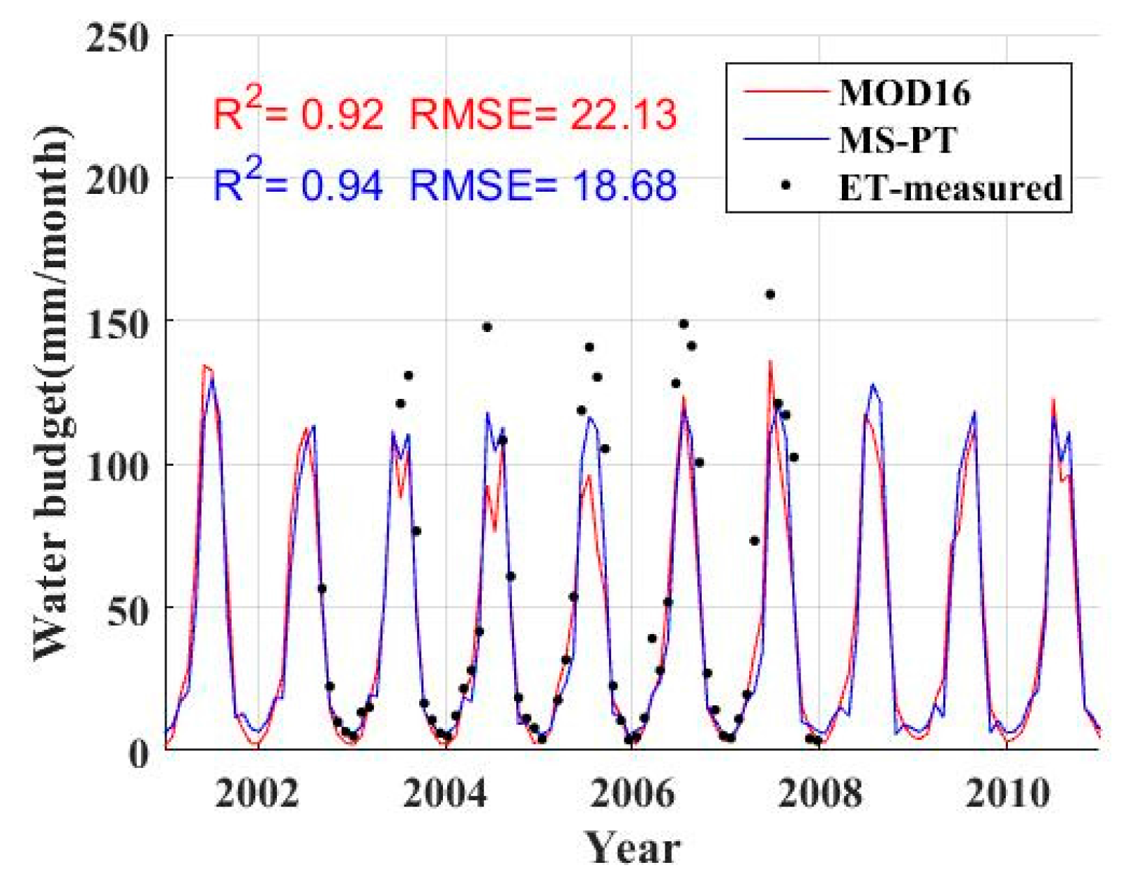 Remotesensing 09 01140 g004
