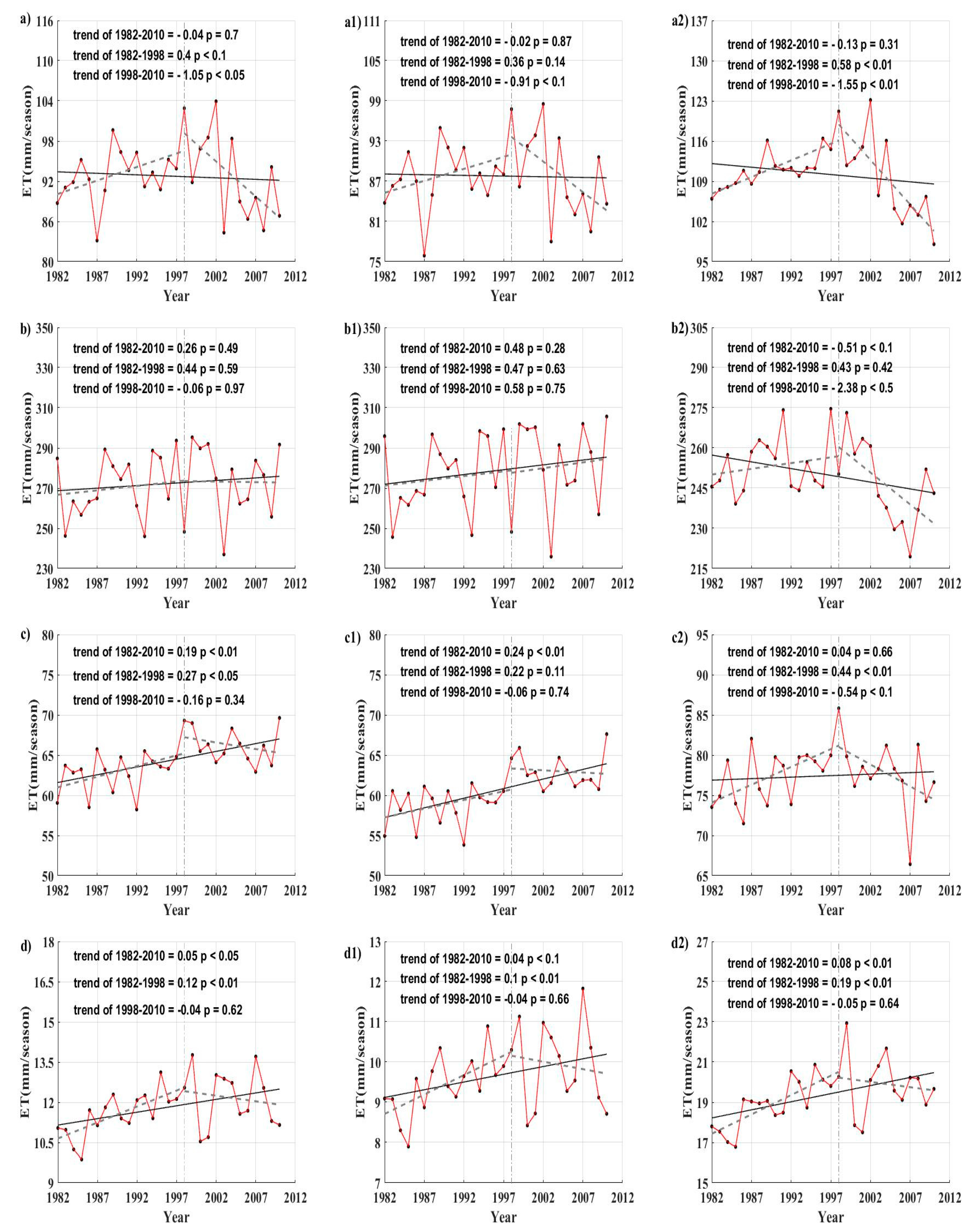 Remotesensing 09 01140 g008