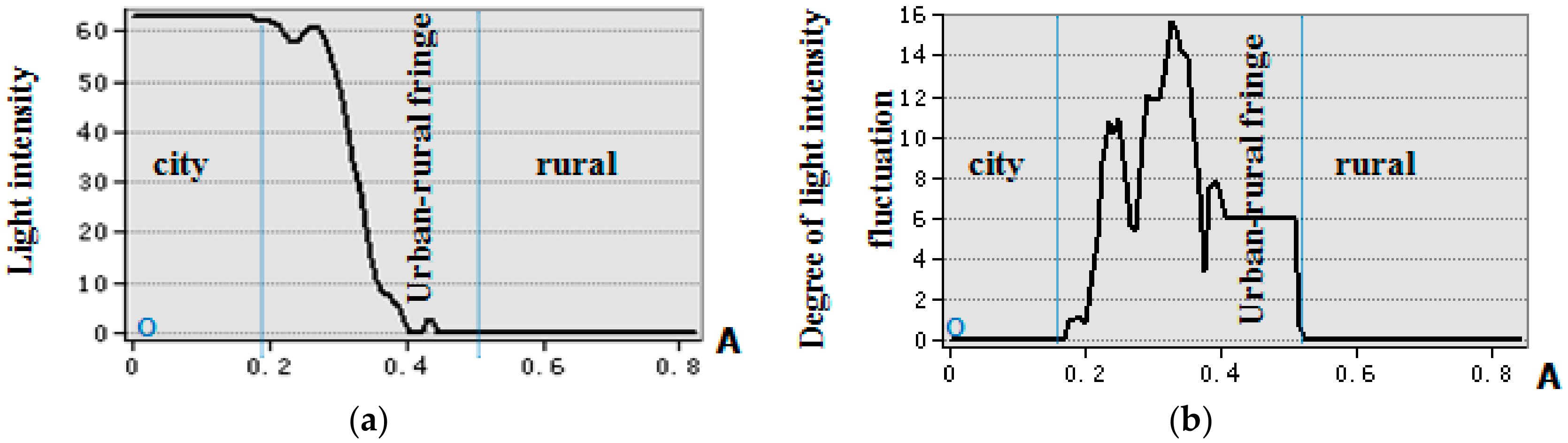 Remotesensing 09 01141 g003 550