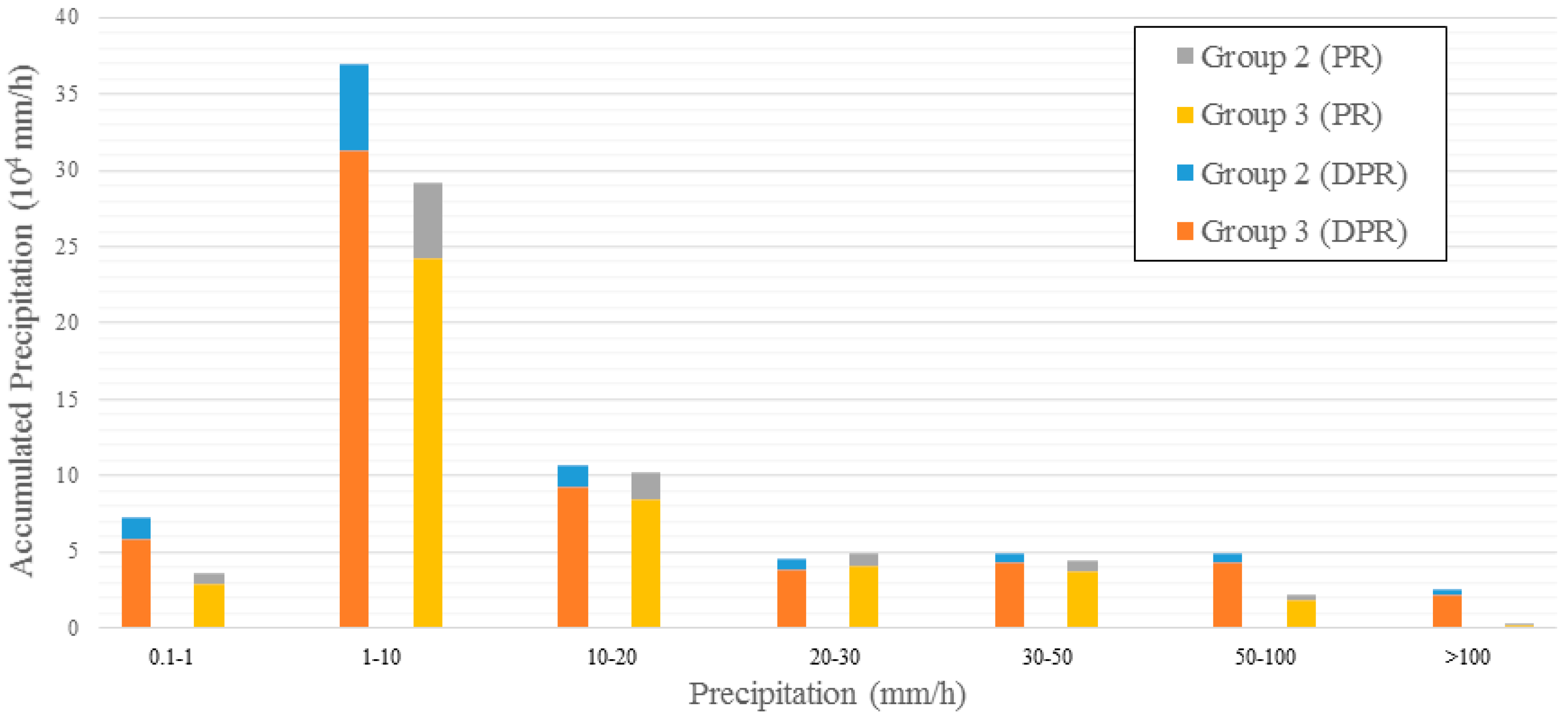 Remotesensing 09 01142 g008